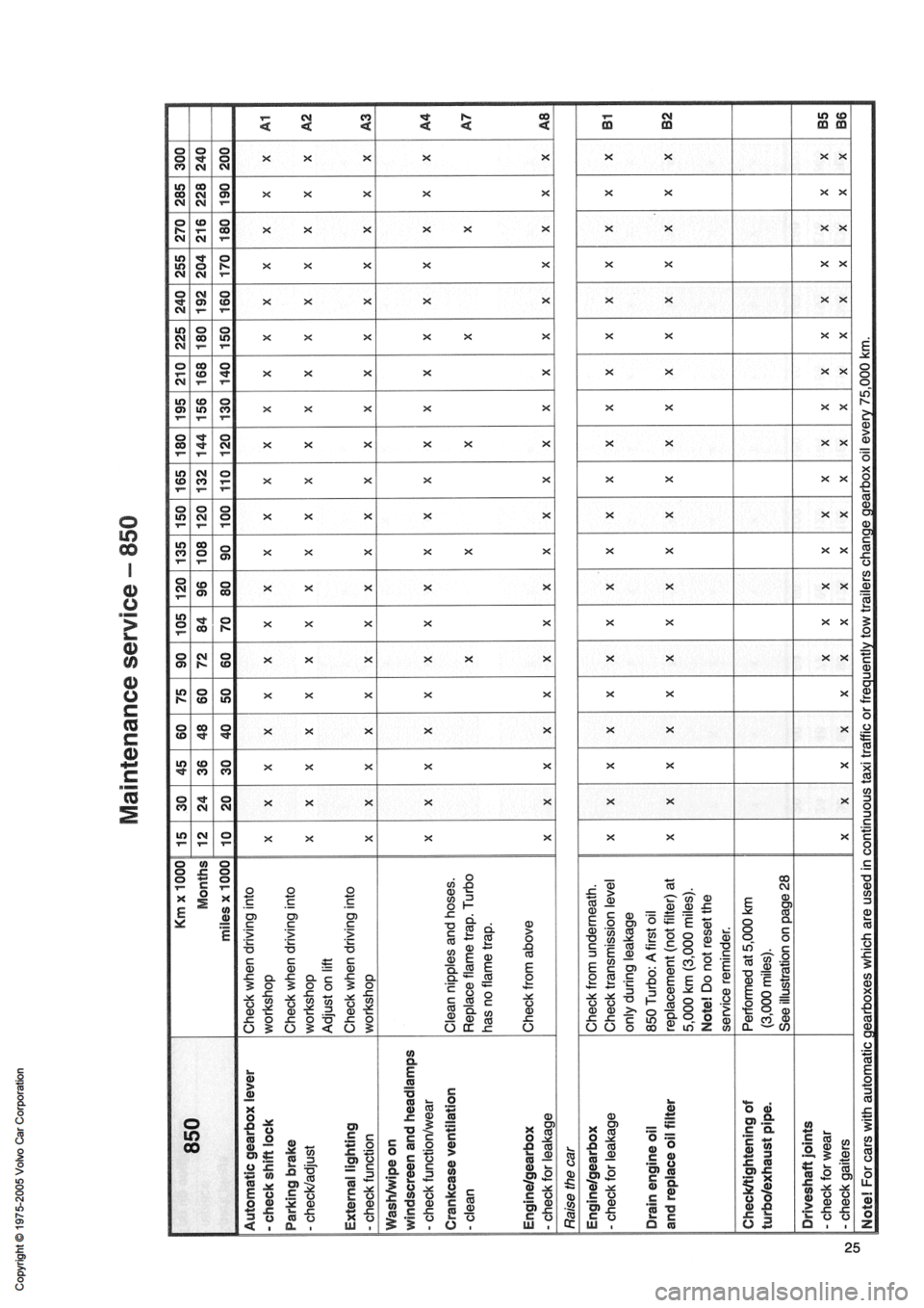 VOLVO 240 1991 Service Owners Guide VOLVO 240 1991 Service Owners Guide