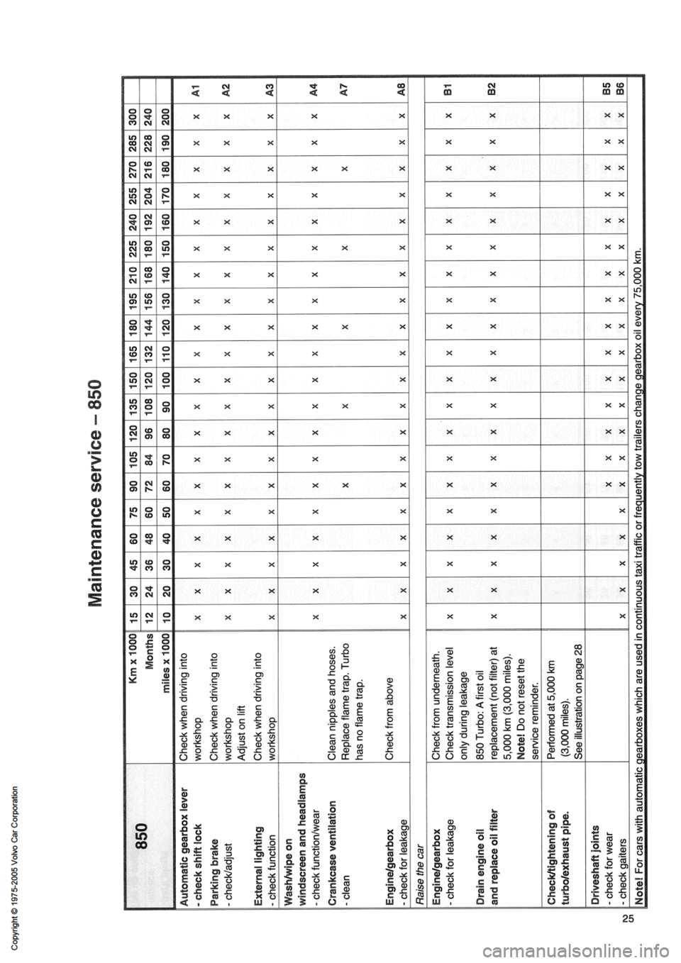 VOLVO 240 1991  Service Owners Guide 