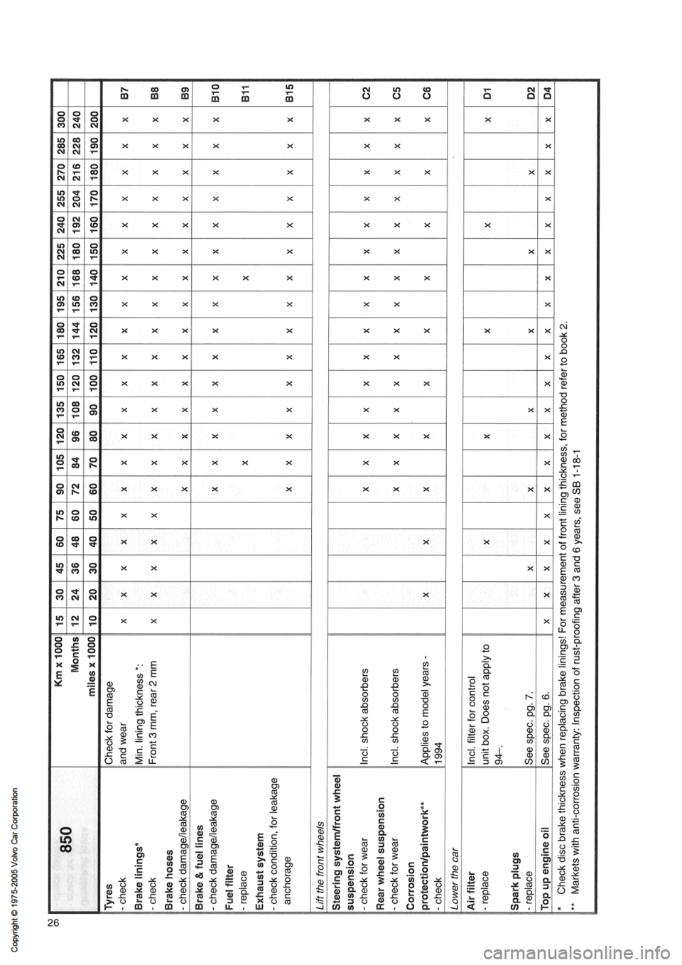 VOLVO 240 1991  Service Owners Guide 