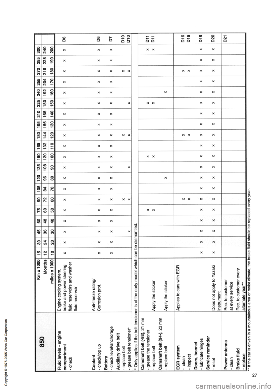 VOLVO 240 1991  Service Owners Guide 