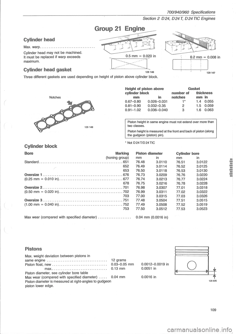 VOLVO 700 1982 Service Repair Manual (
70019401960 Specifications
Sect ion
2 024, 024 T, 024 TIC Engines
Cylinder head
Max. warp .......................... , ... .
Cylinder head may not be machined.
It must be replaced if warp VOLVO 700 1982 Service Repair Manual (
70019401960 Specifications
Sect ion
2 024, 024 T, 024 TIC Engines
Cylinder head
Max. warp .......................... , ... .
Cylinder head may not be machined.
It must be replaced if warp