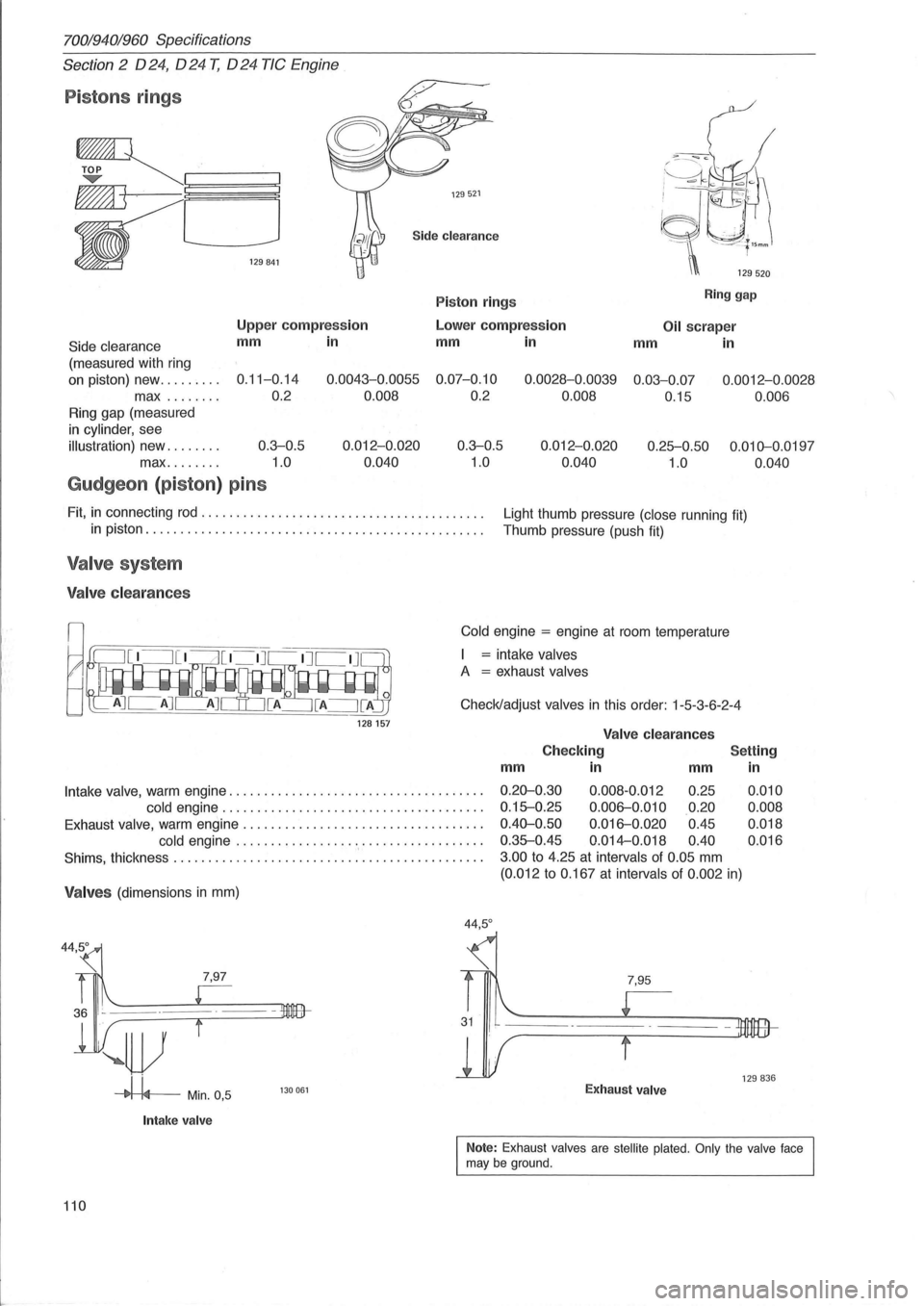 VOLVO 700 1982 Service Repair Manual 70019401960 Specifications
Section
2 024, 024 T, 024 TIC Engine
Pistons rings
~~ ~L---,-C--., -L-J
• ""~,
129521
Side cleara n ce
P iston rings R in g gap
Side clearanc e
(me VOLVO 700 1982 Service Repair Manual 70019401960 Specifications
Section
2 024, 024 T, 024 TIC Engine
Pistons rings
~~ ~L---,-C--., -L-J
• ""~,
129521
Side cleara n ce
P iston rings R in g gap
Side clearanc e
(me