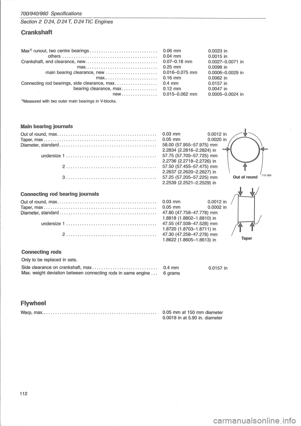 VOLVO 700 1982 Service Repair Manual 70019401960 Specifications
Section
2 024, 024 T, 024 TIC Engines
Crankshaft
Max1
) runout, two centre bearings ............................. .
others
........................................ . VOLVO 700 1982 Service Repair Manual 70019401960 Specifications
Section
2 024, 024 T, 024 TIC Engines
Crankshaft
Max1
) runout, two centre bearings ............................. .
others
........................................ .