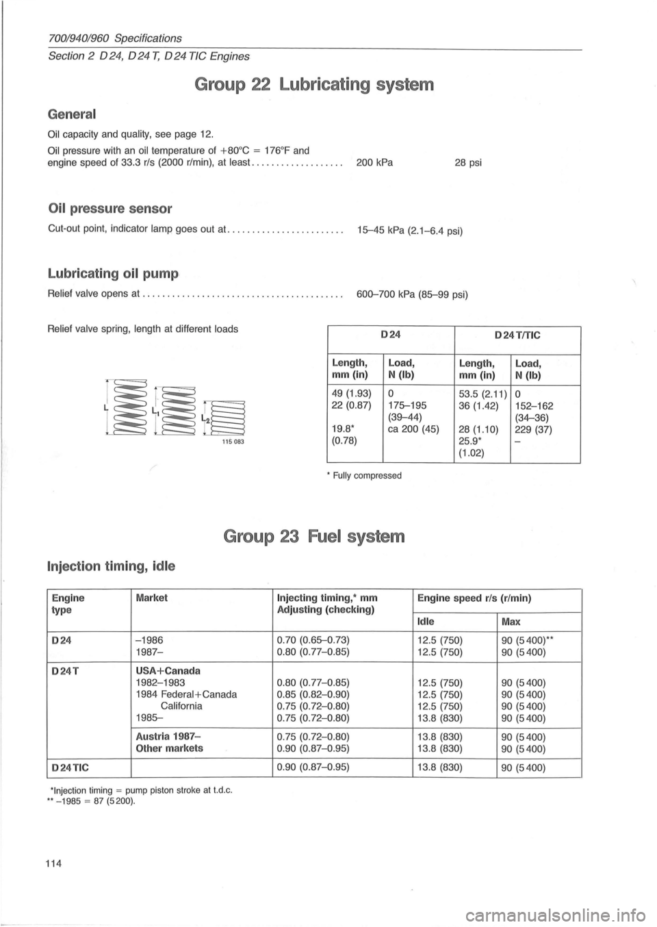 VOLVO 700 1982 Service Repair Manual 70019401960 Specifications
Section 2 024, 024 T, 024 TIC Engines
Group 22 Lubricating system
General
Oil capacity and quality, see page 12.
Oil pressure with an oil temperature of +80°C = 1 VOLVO 700 1982 Service Repair Manual 70019401960 Specifications
Section 2 024, 024 T, 024 TIC Engines
Group 22 Lubricating system
General
Oil capacity and quality, see page 12.
Oil pressure with an oil temperature of +80°C = 1