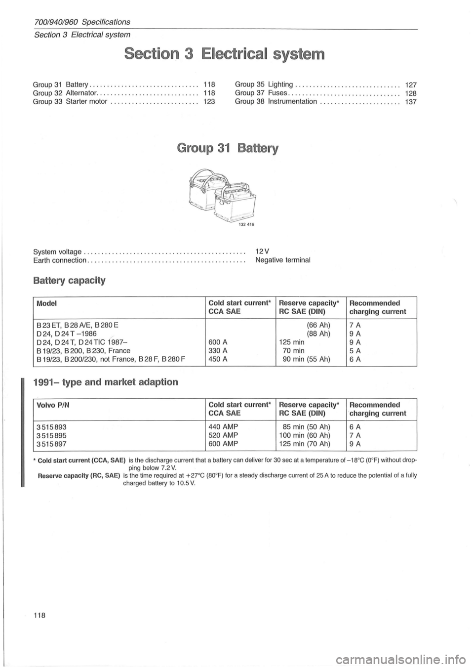 VOLVO 700 1982  Service Repair Manual 70019401960 Specifications 
Section 3 Electrical system 
Section 3 Electrical system 
Group 31 Battery............................... 118 
Group  32 Alternator.  . . . . . .  . . . .  . . .  . .  . . 
