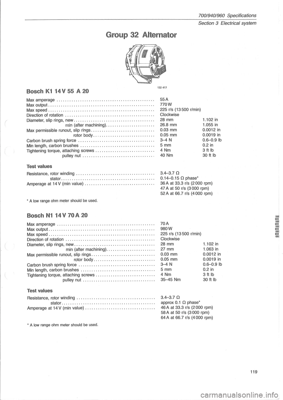 VOLVO 700 1982 Service Repair Manual (
70019401960 Specifications
Section
3 Electrical system
Group 32 Alternator
Bosch K1 14 V 55 A 20
Max amperage ............................................. .
Max output ................... VOLVO 700 1982 Service Repair Manual (
70019401960 Specifications
Section
3 Electrical system
Group 32 Alternator
Bosch K1 14 V 55 A 20
Max amperage ............................................. .
Max output ...................