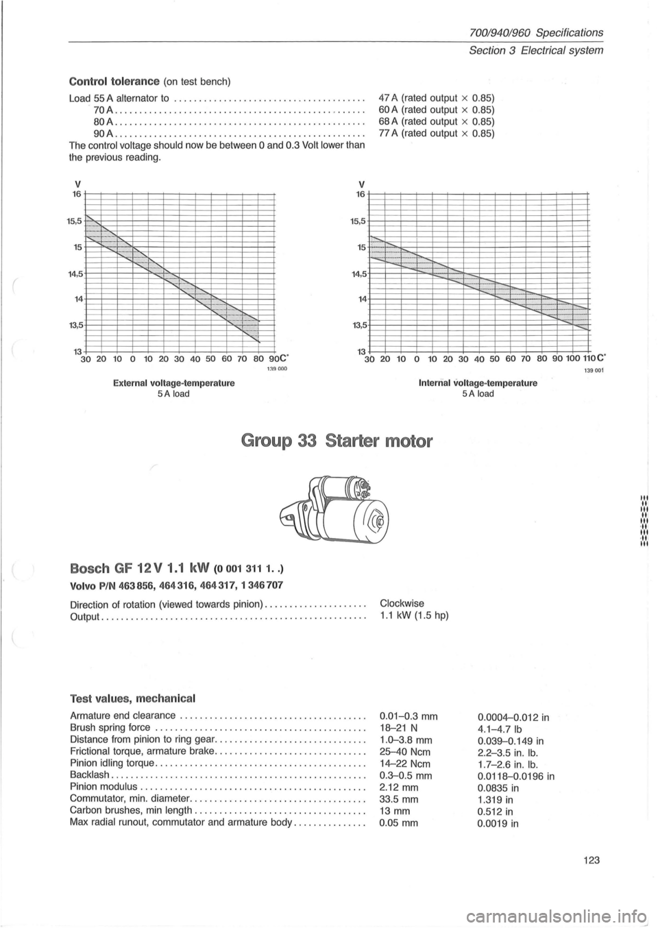 VOLVO 700 1982 Service Repair Manual (
Control to le ra nce (on test bench)
Load
55 A alternator to ............... ............. ....... ... .
.
70A ...................... ........................... . .
80A .................. VOLVO 700 1982 Service Repair Manual (
Control to le ra nce (on test bench)
Load
55 A alternator to ............... ............. ....... ... .
.
70A ...................... ........................... . .
80A ..................