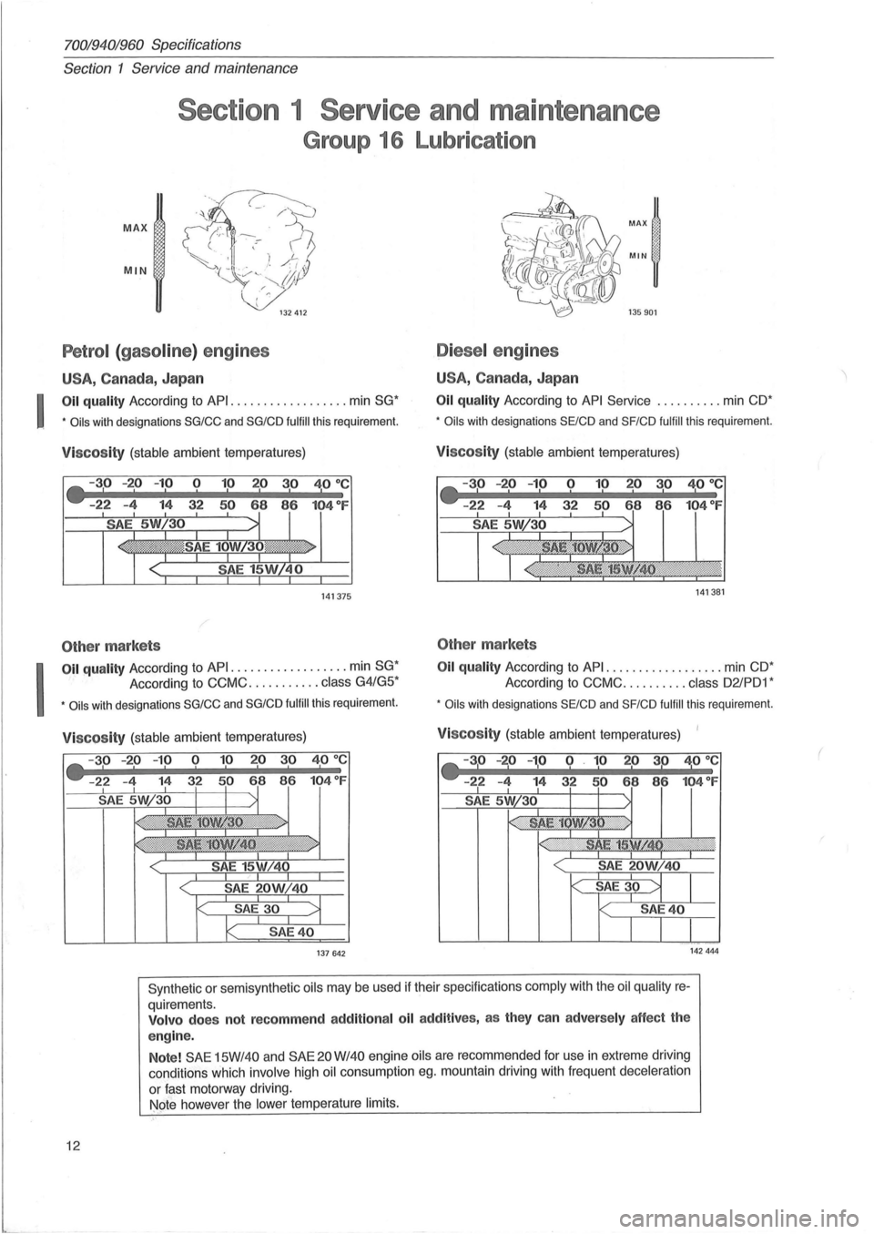 VOLVO 700 1982  Service User Guide I 
I 
70019401960 Specifications 
Section 1 Service and maintenance 
Section  1 Service  and maintenance 
Group  16 Lubrication 
MAX 
MN 
Petrol  (gaso line ) eng ines 
U
SA,Can ada,Japa n 
011 quali