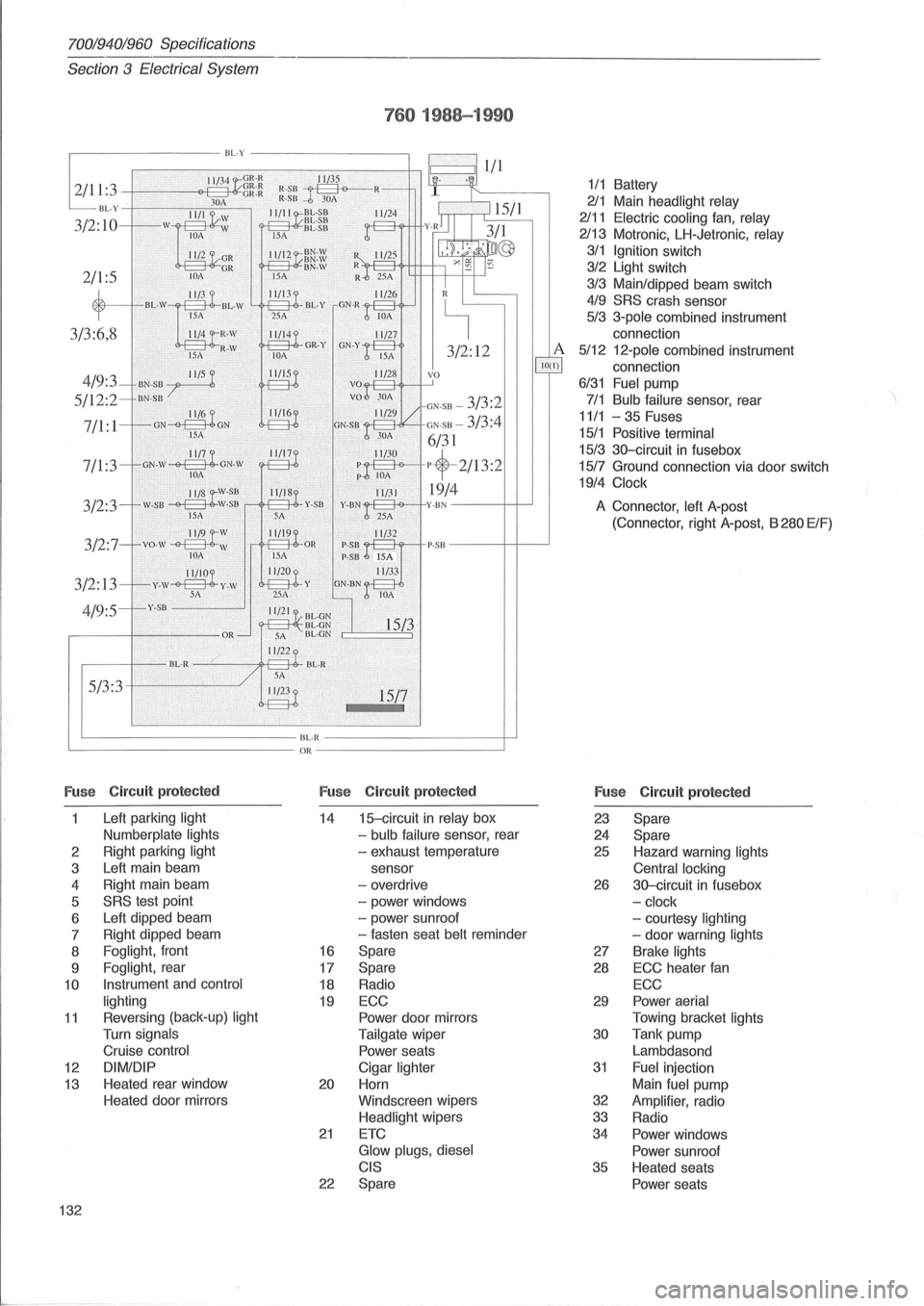 VOLVO 700 1982  Service Repair Manual 70019401960 Specifications 
Section 3 Electrical System 
760 1988-19 90 
,----------BL-Y ---------, 
I 11/3 4 GR-R ~ ~ 1 
: 3 -+~---'----'-<>e+-q=-OA-HlCg~:~ ~:~~--l 3M ~ • 
. ~ 
BL- Y II/I