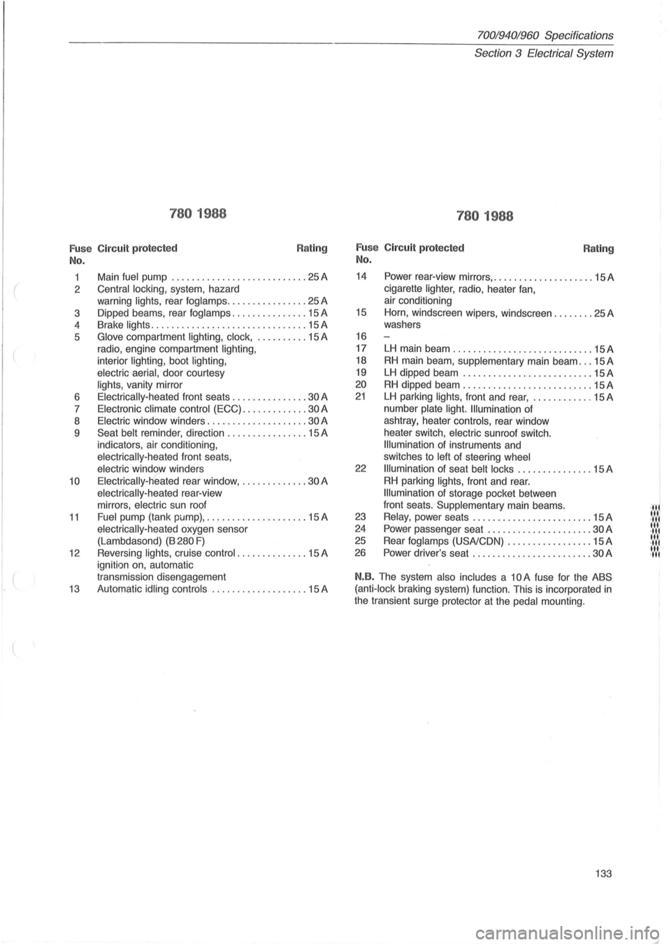 VOLVO 700 1982  Service Repair Manual ( 
780 1988 
Fu se  Circuit  protected 
No. 
Rating 
1 Main fuel pump  ........................... 25 A 
2 
Central  locking, system,  hazard 
warning 
lights, rear  fog lamps ................ 25  A 
