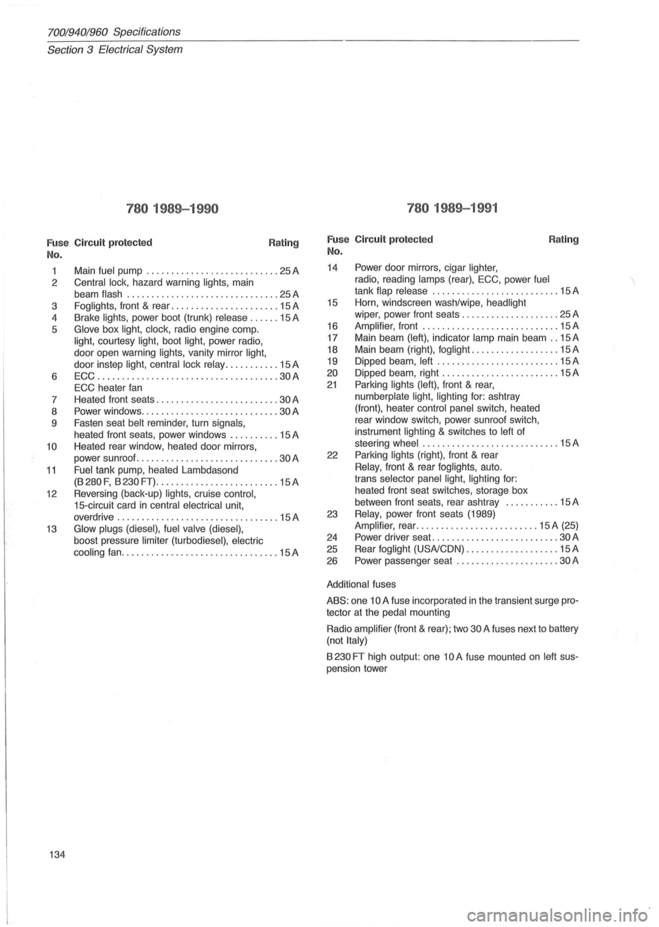 VOLVO 700 1982  Service Repair Manual 70019401960 Specifications 
Section 
3 Electrical  System 
780 1989-1990 
Fuse Circuit  protected 
No. Rating 
1 
2 
3 
4 
5 
6  7 
8 
9 
10 
11 
12 
13 
134  Main 
fuel pump ........
. ..............