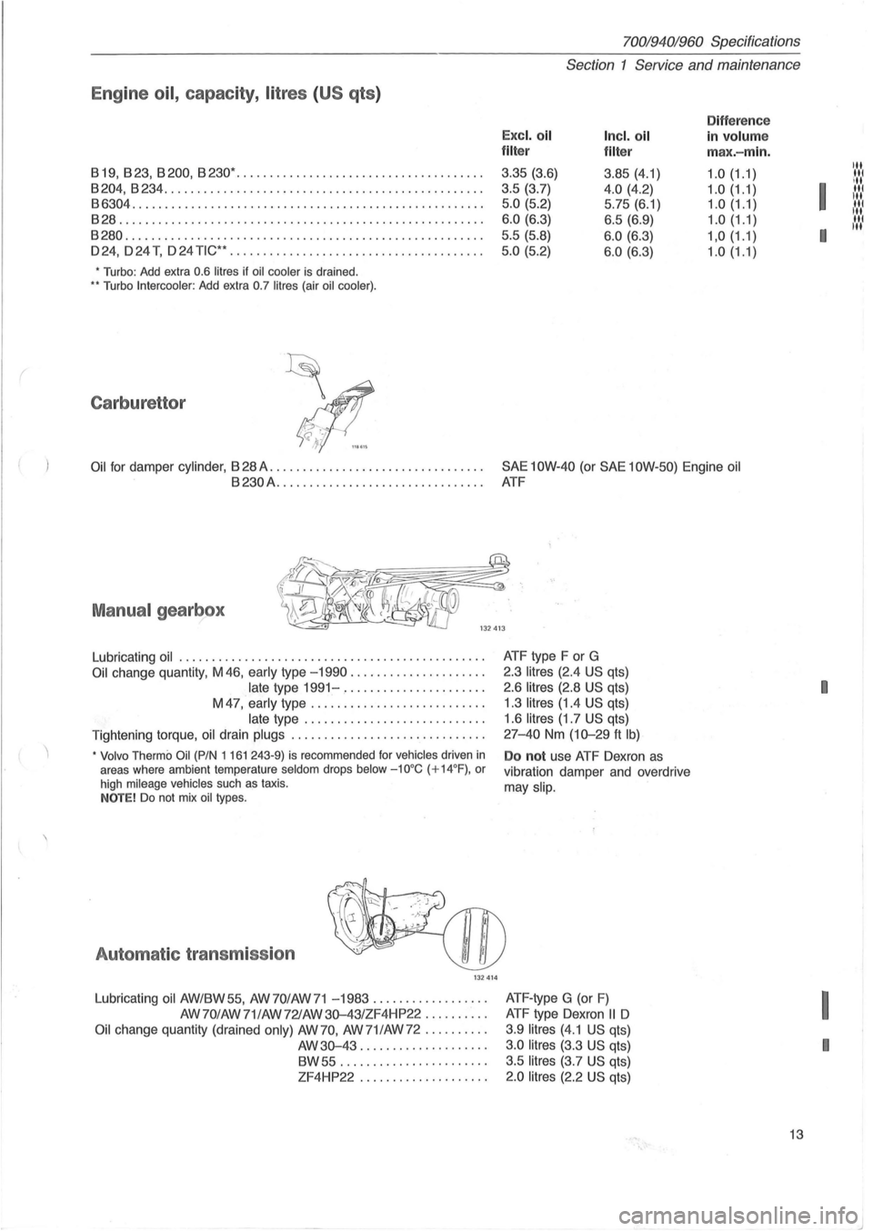 VOLVO 700 1982  Service Repair Manual ( 
 
70019401960 Specifications 
Section 1 Service and maintenance 
Engine  oil,  capacity, litres  (US qts ) 
Difference 
Excl. oil Incl. oil in volum e filter 
filter  max.-min. 
819,823,8200,8230·