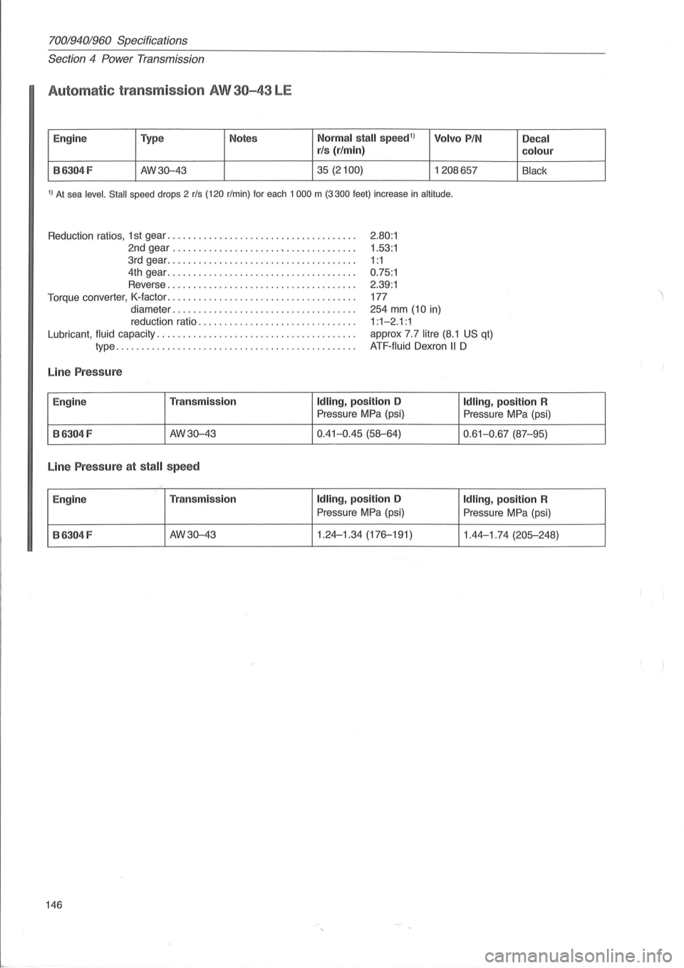 VOLVO 700 1982  Service Repair Manual 70019401960 Specifications 
Section 4 Power Transmission 
Automatic  transmission AW 30-43 LE 
Engine  Type  Notes Normal  stall speed1
) Volvo PIN Decal rl s (r/min) colour 
B6304 F AW3Q-43 35 (2100)