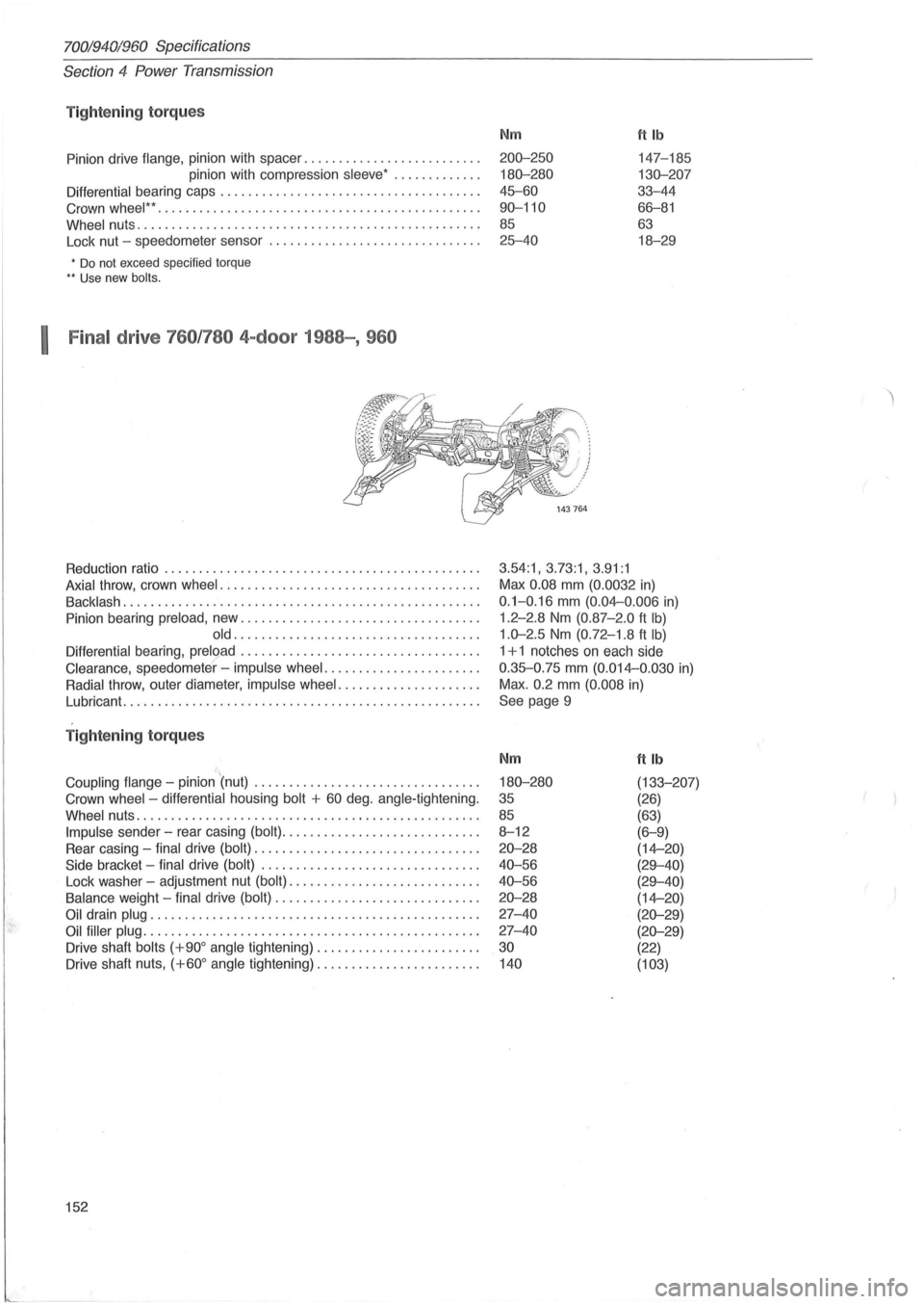 VOLVO 700 1982  Service Repair Manual 70019401960 Specifications 
Section 
4 Power  Transmission 
Tightening  torqu es 
Pinion  drive flange, pinion  with spacer .......... ........ ....... . 
pinion  with compression 
sleeve  ..........