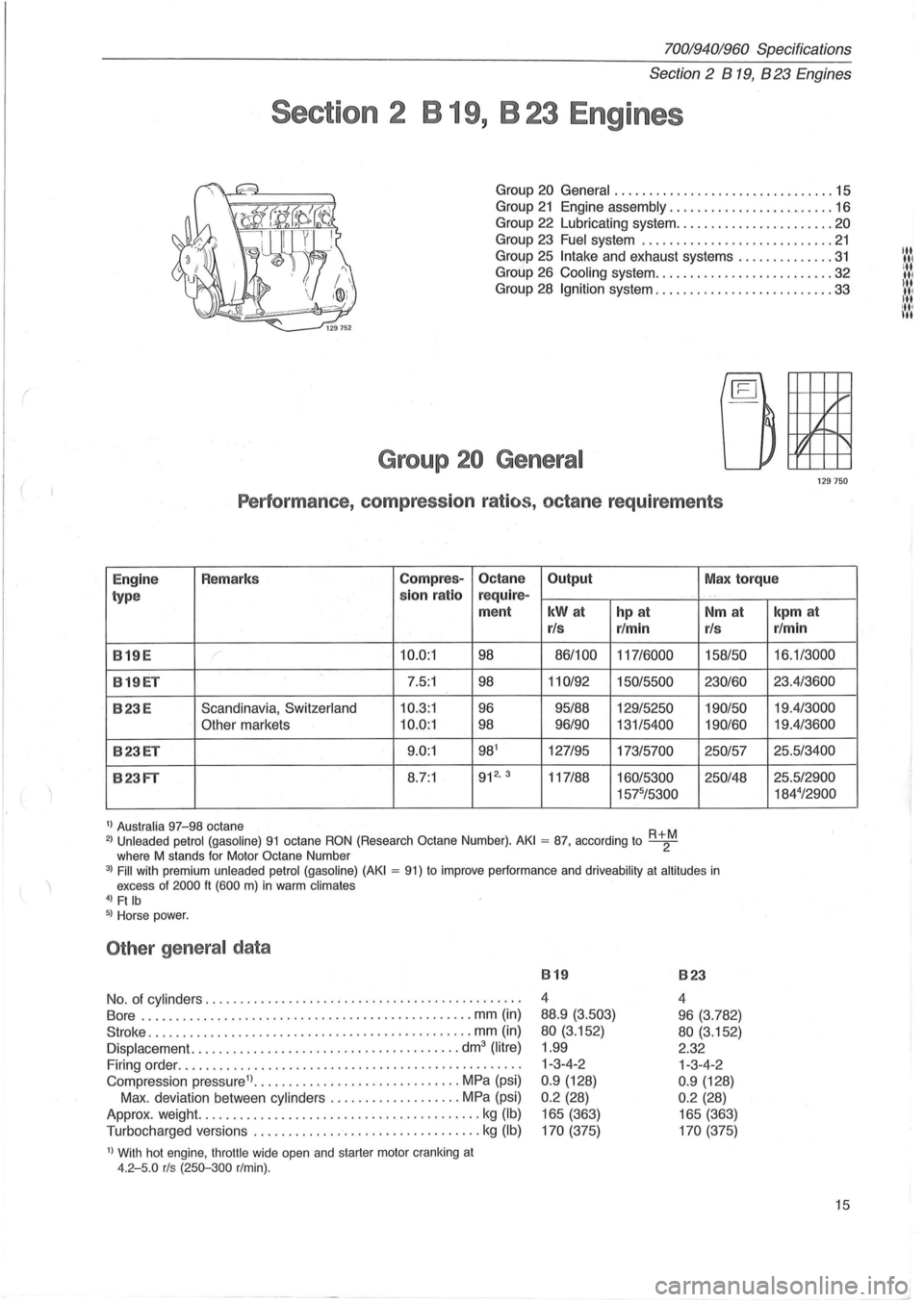 VOLVO 700 1982  Service User Guide 70019401960 Specifications 
Section 2 B 19, B 23 Engines 
Section 2  B  19, B 23  Engines 
Group 20  General ................................ 15 
Group 
21 Engine assembly ........................ 16 