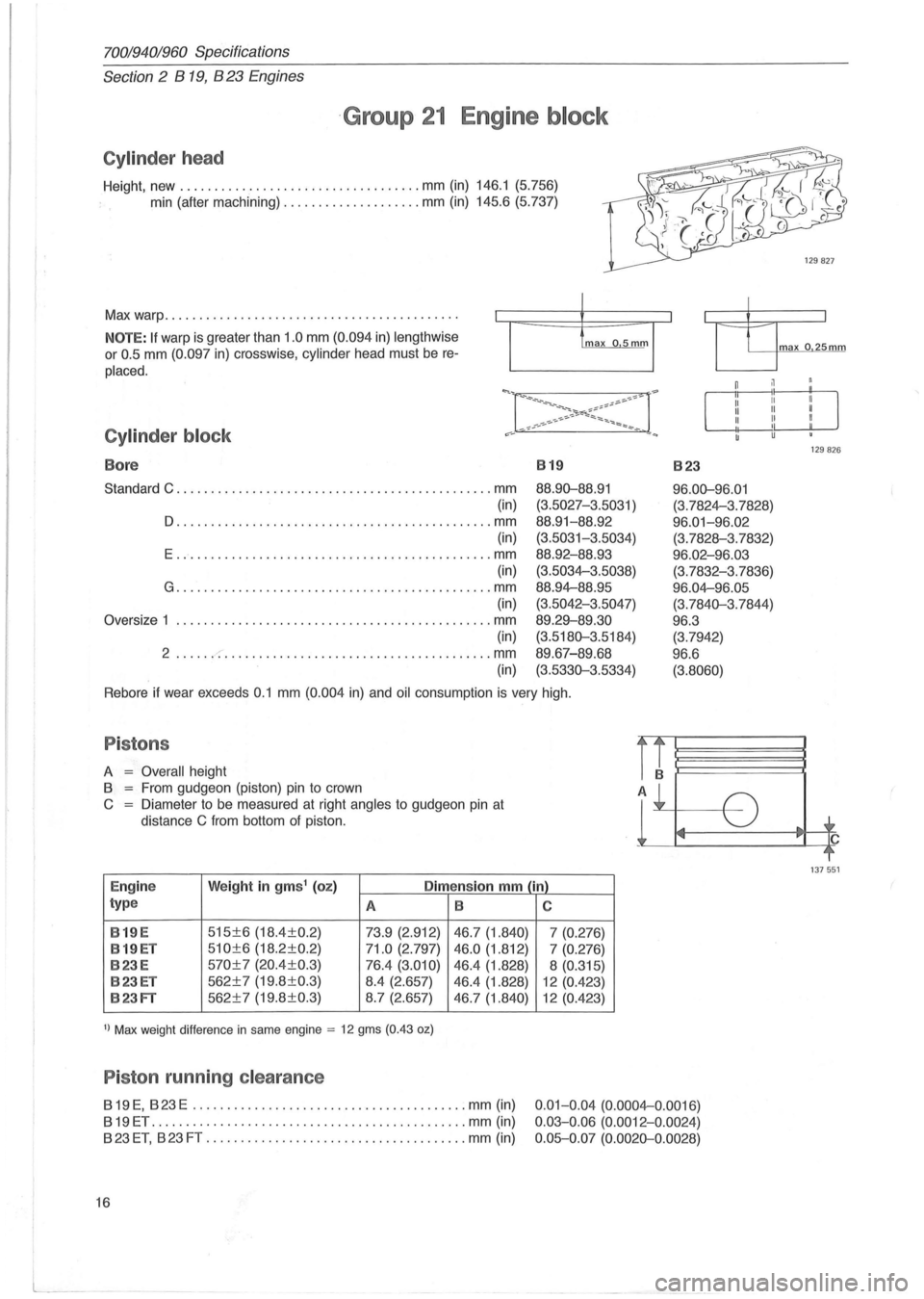 VOLVO 700 1982  Service Repair Manual 70019401960 Specifications 
Section 2 B 19, 823 Engines 
Group 21 Engine block 
Cylinder head 
Height,  new ................................... mm  (in) 146.1  (5.756) 
min  (after  machining) 
......