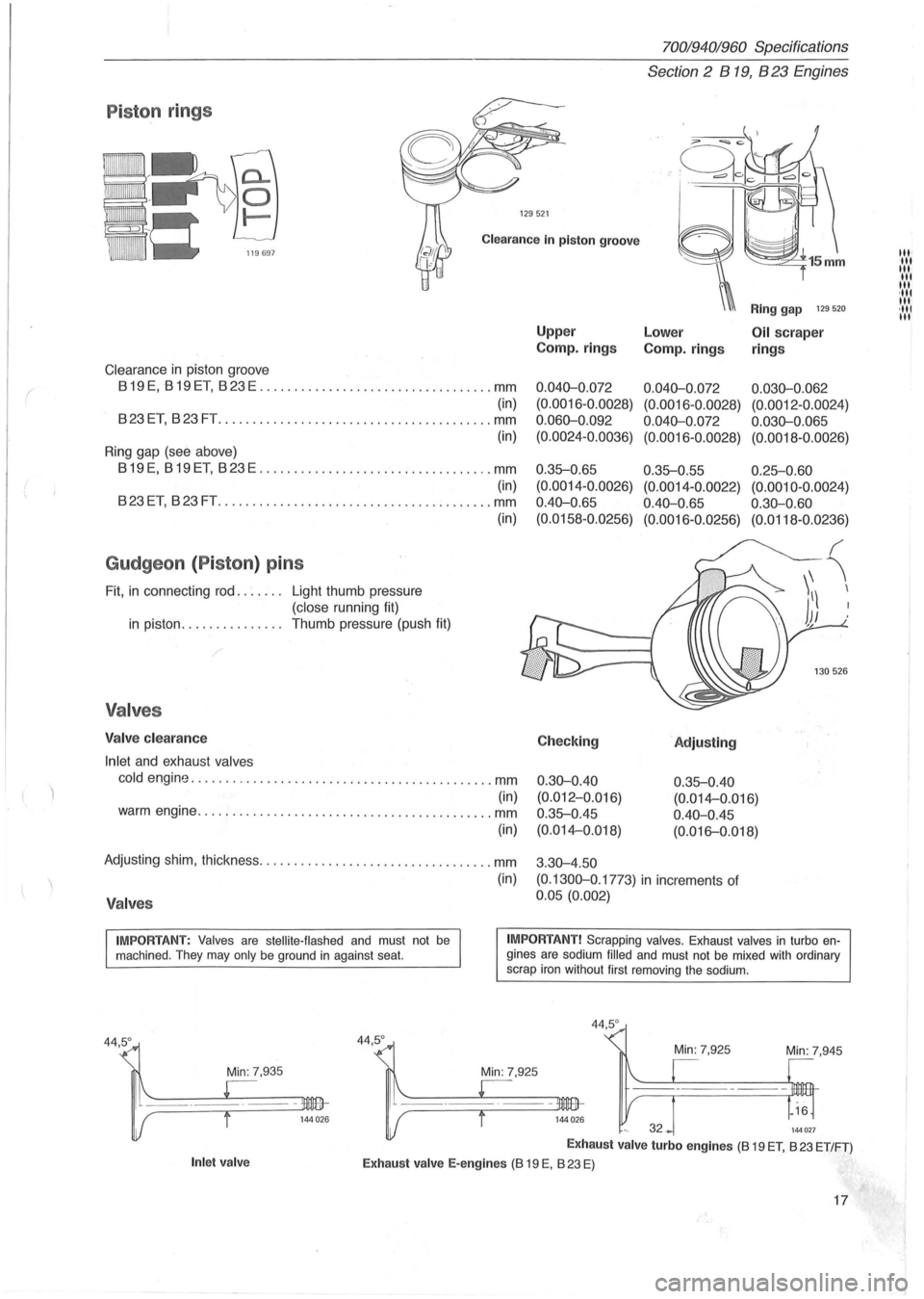 VOLVO 700 1982  Service User Guide ( 
70019401960 Specifications 
Section 
2 B 19, B 23 Engines 
P iston  rings 
129521 
Clearance In piston  groove 
Clearance in piston  groove 
819 E, 819 ET, 823 E .................................. 