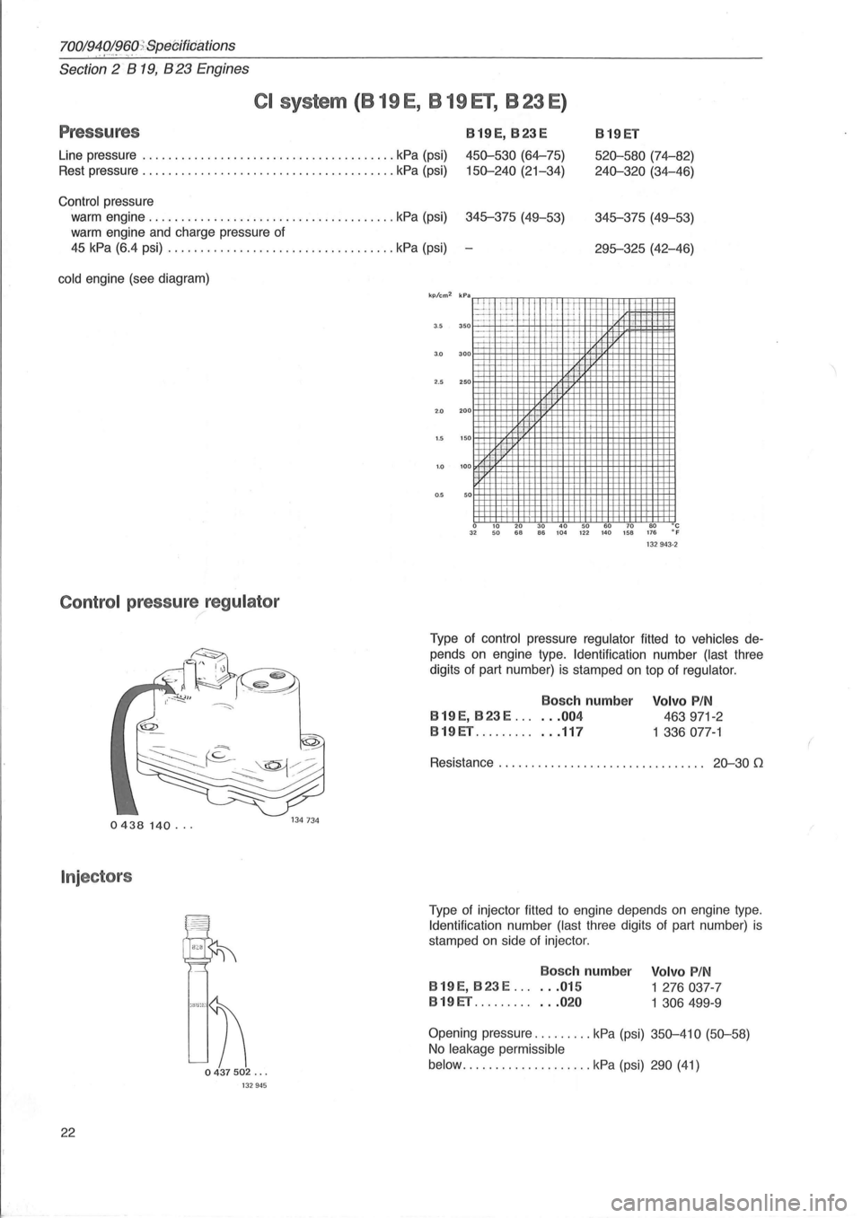 VOLVO 700 1982 Service Owners Manual 700/919!~o,(}).spe(jifiJjations
Section 2 819, 823 Engines
CI system (B 19 E, B 19 El, B 23 E)
Pressures B19ET
Line pressure ....................................... kPa (psi)
B19E, B23 E
VOLVO 700 1982 Service Owners Manual 700/919!~o,(}).spe(jifiJjations
Section 2 819, 823 Engines
CI system (B 19 E, B 19 El, B 23 E)
Pressures B19ET
Line pressure ....................................... kPa (psi)
B19E, B23 E