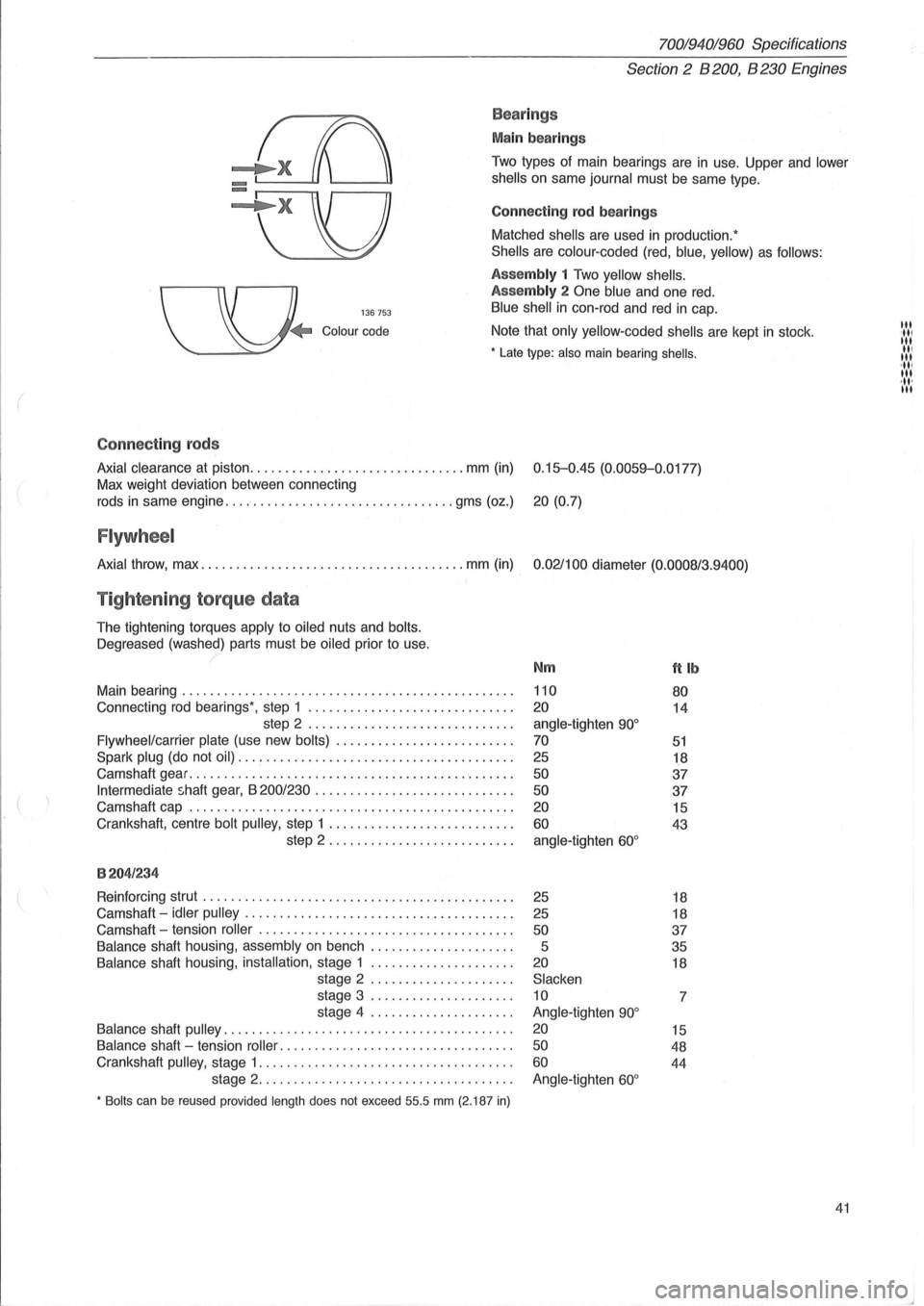 VOLVO 700 1982  Service Repair Manual ( 
70019401960 Specifications 
Section 
2 B 200, B 230 Engines 
Bea rings 
Main  bearings 
Two types  of main  bearings  are in use. Upper and lower 
shells 
on  same journal must  be same  type. 
Con