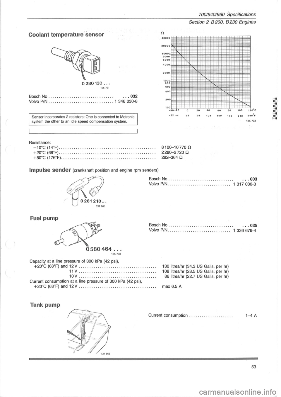 VOLVO 700 1982 Service Workshop Manual Coolant temperature sensor
0280130 ... 135791
Bosch No . , ..... , .... , .. , . , ........... , . . .. 032
Volvo PIN , .... , . , , , .. , , . , .. , , .. , .. , ... , . 1 346 030-8
Sensor VOLVO 700 1982 Service Workshop Manual Coolant temperature sensor
0280130 ... 135791
Bosch No . , ..... , .... , .. , . , ........... , . . .. 032
Volvo PIN , .... , . , , , .. , , . , .. , , .. , .. , ... , . 1 346 030-8
Sensor