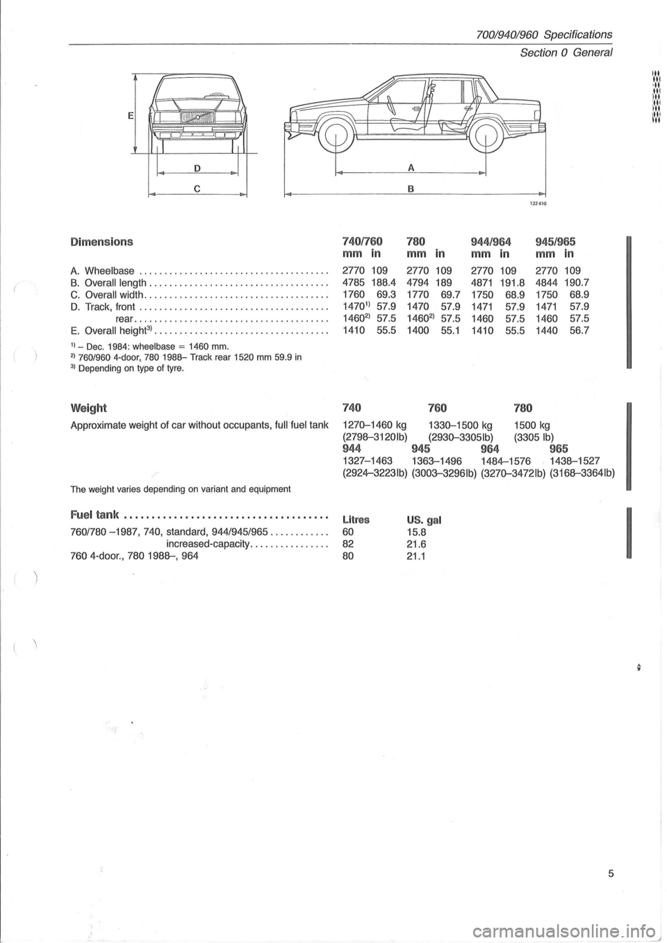 VOLVO 700 1982  Service Repair Manual ( 
70019401960 Specifications 
Section 
0 General 
E 
A 
c B 
132410 
Dime ns io n s 7401760 780 944 /964  945/965 
mm in mm in mm in mm in 
A. Wheelbase .............................. . ...... .  277