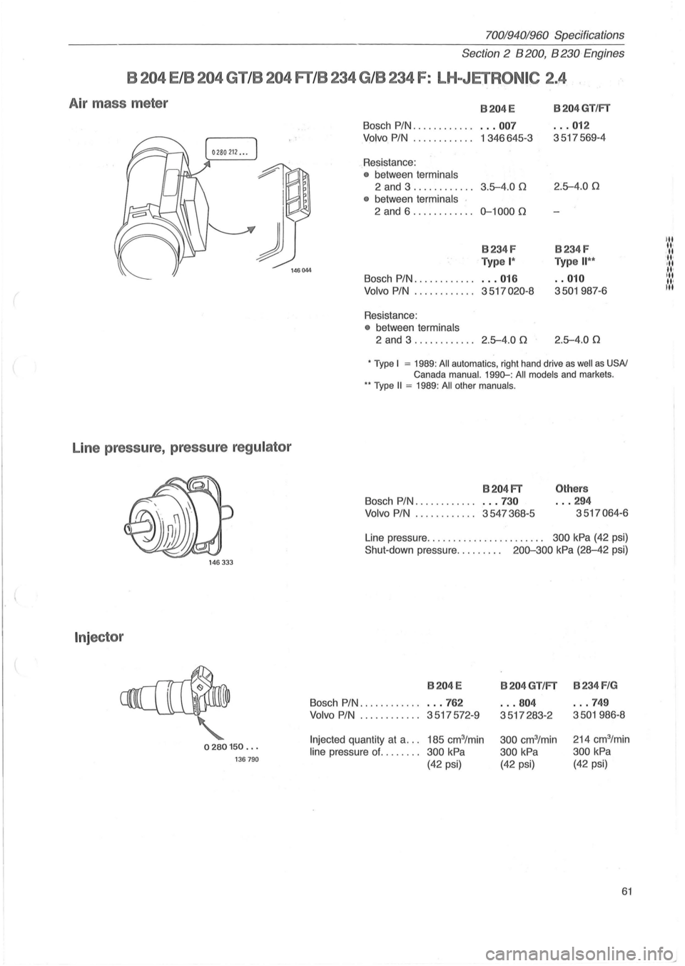 VOLVO 700 1982  Service Manual PDF 70019401960 SpeCifications 
Section 
2  B 200, B 230 Engines 
B 204 E /B 204 GlI B 204 FT/B 234 G /B 234 F: LH-JETRONIC 2.4 . 
Air  mass  meter 
Bosch PiN ............ 
Volvo PIN . ........... 
Resist