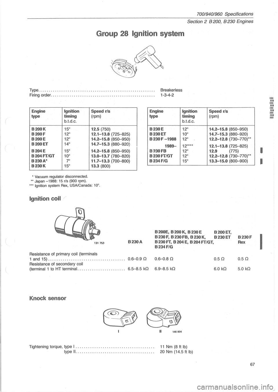 VOLVO 700 1982  Service Repair Manual 70019401960 Specifications 
Section 
2 B 200, B 230 Engines 
Group  28 Ignition  system 
Type. . .  . . .  . .  . .  . .  . . .  . . .  . . .  . .  . . . . .  . .  . .  . . . . . . .  . . .  . . . .  