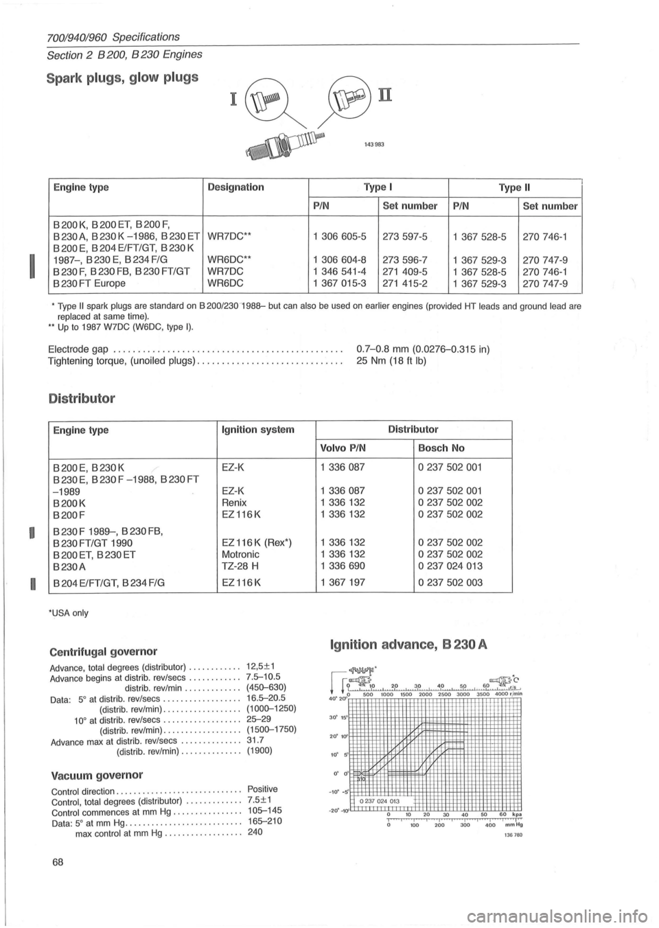 VOLVO 700 1982  Service Repair Manual I 
I 
I 
70019401960 Specifications 
Section 2 B 200, B 230 Engines 
Spark plugs, g low  plugs 
I~~n 
~ 143983 
E ngin e type  Designation  Type I Type II 
P
IN Se t number PIN Set number 
B 200 K, B 