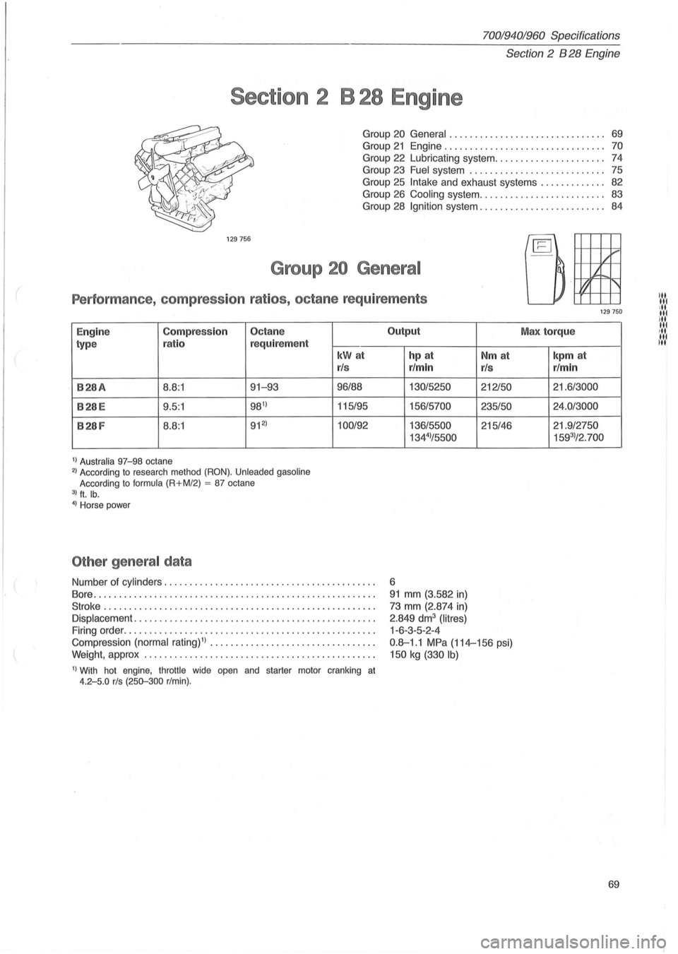 VOLVO 700 1982  Service Repair Manual 70019401960 Specifications 
Section 
2 B 28 Engine 
Section  2  B 28 Engine 
Group 20 General . . . . .  . . .  . . . . .  . . . .  . . .  . .  . . . .  . . . .. 69 
Group 21 Engine...................