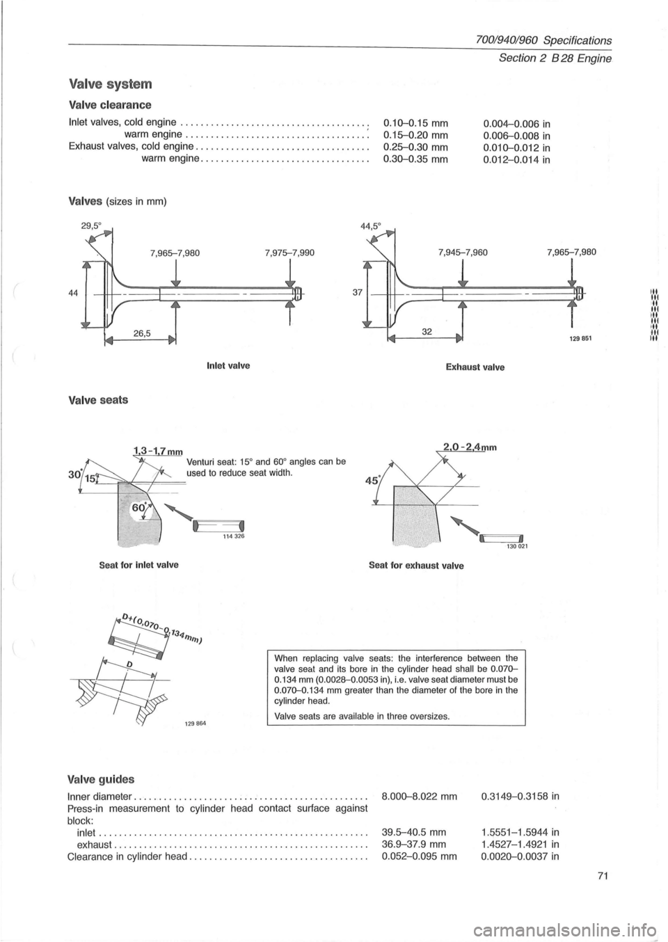 VOLVO 700 1982 Service Manual PDF (
70019401960 Specifications
Section
2 B 28 Engine
V alve s yste m
Valve clearance
Inlet valves, cold engine ................................. .... .
warm engine ...
..................... VOLVO 700 1982 Service Manual PDF (
70019401960 Specifications
Section
2 B 28 Engine
V alve s yste m
Valve clearance
Inlet valves, cold engine ................................. .... .
warm engine ...
.....................