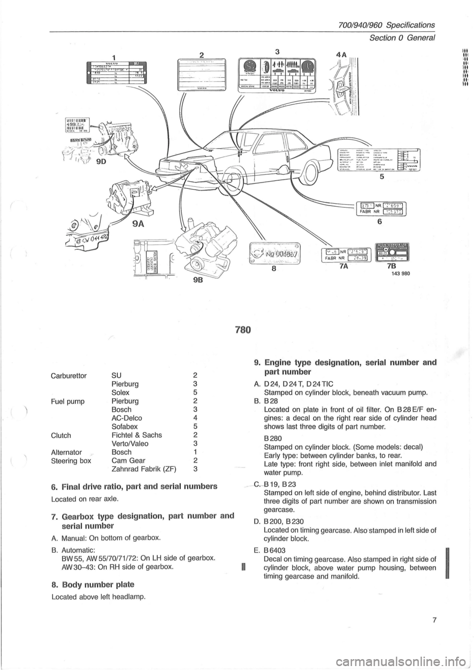 VOLVO 700 1982  Service Repair Manual ( 
 
Carburettor 
Fuel pump 
Clutch 
Alternator ,­
Steering box 
SU 
Pierburg 
Solex  Pierburg 
Bosch 
AC- oelco 
Sofabex 
Fichtel & Sachs 
Verto/Valeo 
Bosch 
Cam  Gear 
Zahnrad  Fabrik (ZF) 
~
'