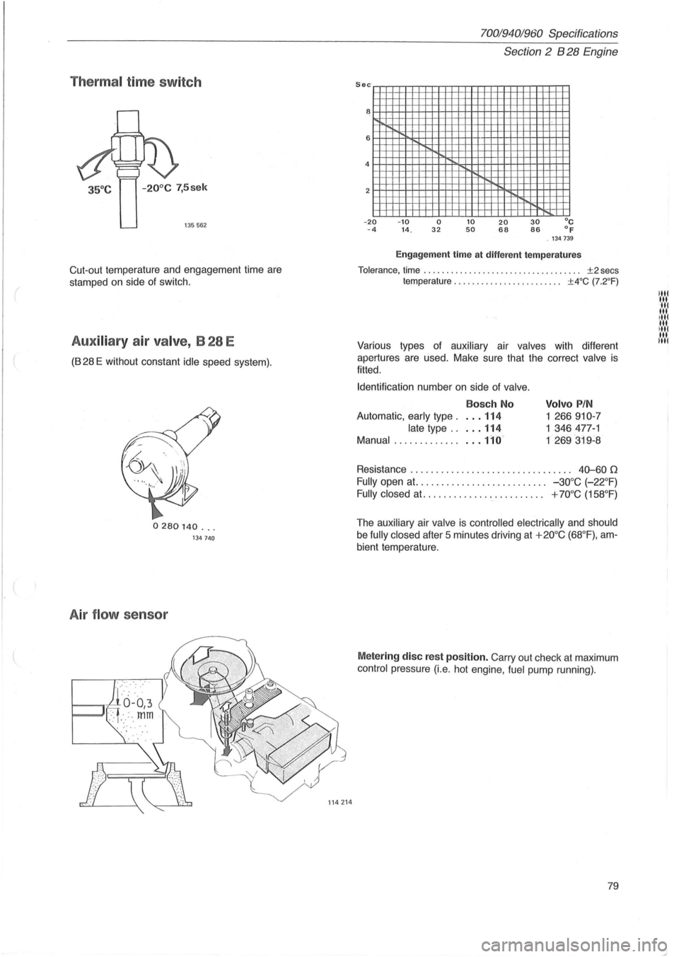 VOLVO 700 1982 Service Manual Online (
Thermal time switch
-20° C 7,5sek
135562
Cut-out temperature and engagement time are
stamped on side
of switch.
Aux iliary air valve, B 28 E
(828 E without constant idle speed syste VOLVO 700 1982 Service Manual Online (
Thermal time switch
-20° C 7,5sek
135562
Cut-out temperature and engagement time are
stamped on side
of switch.
Aux iliary air valve, B 28 E
(828 E without constant idle speed syste