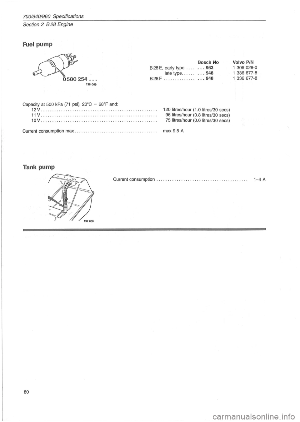 VOLVO 700 1982 Service Manual Online 70019401960 Specifications
Section 2 B 28 Engine
Fuel pump
&
Bosch No
828 E, early type . . .. . .. 963
late type ......... 948
0580254 ... 828 F ................. 948
138069
Capacity at 5 VOLVO 700 1982 Service Manual Online 70019401960 Specifications
Section 2 B 28 Engine
Fuel pump
&
Bosch No
828 E, early type . . .. . .. 963
late type ......... 948
0580254 ... 828 F ................. 948
138069
Capacity at 5