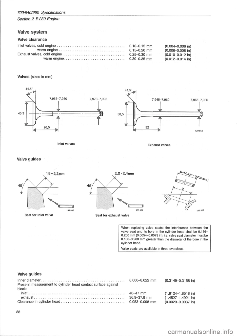 VOLVO 700 1982 Service Manual Online 70019401960 Specifications
Section 2 B 280 Engine
Valve system
Valve clearance
Inlet valves, cold engine ..................................... .
warm engine
................................... VOLVO 700 1982 Service Manual Online 70019401960 Specifications
Section 2 B 280 Engine
Valve system
Valve clearance
Inlet valves, cold engine ..................................... .
warm engine
...................................
