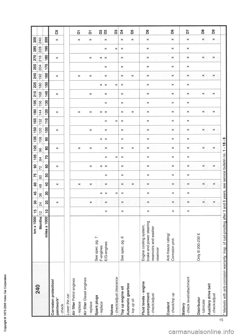 VOLVO 850 1991 Service Owners Manual VOLVO 850 1991 Service Owners Manual