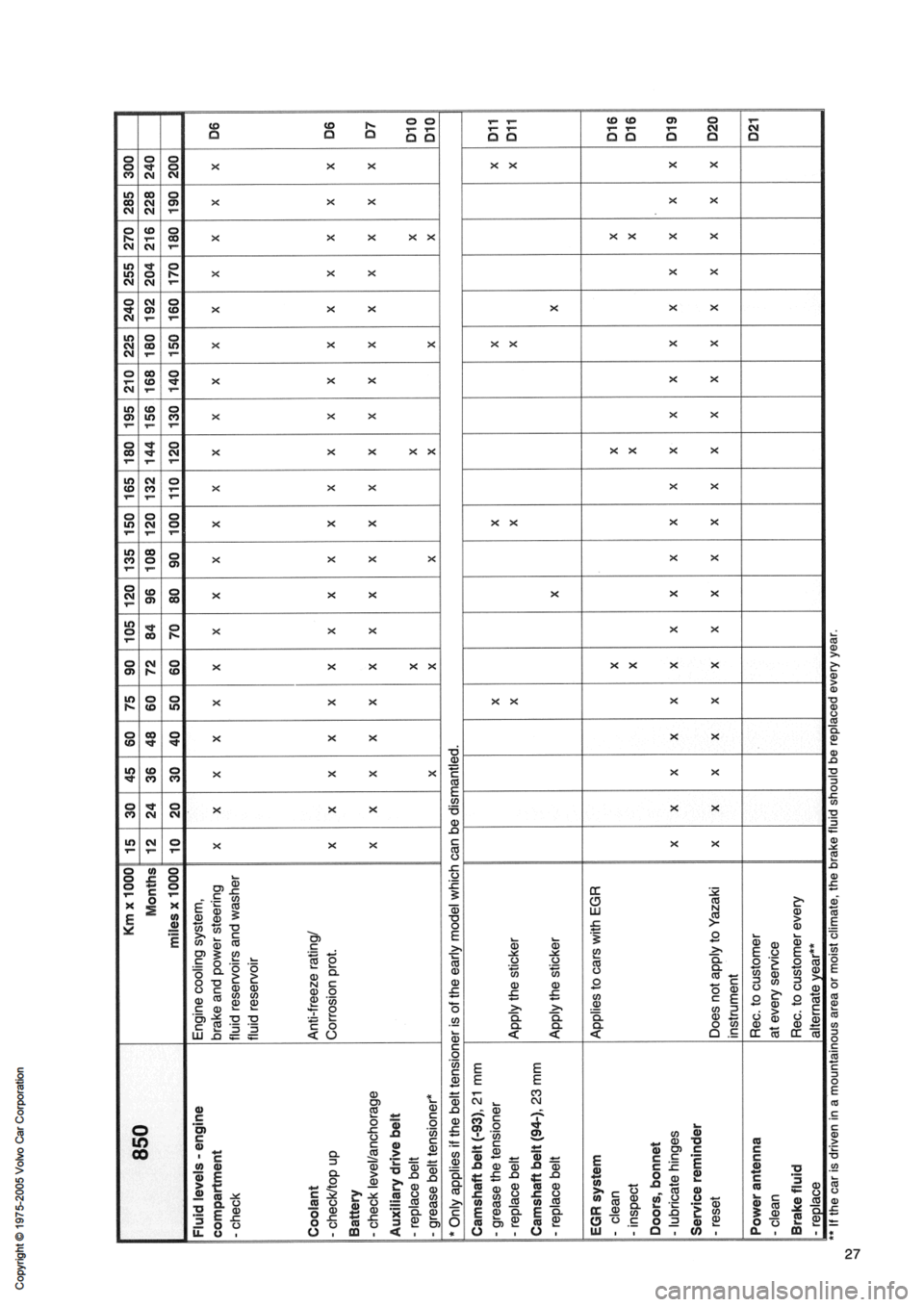 VOLVO 850 1991  Service Owners Guide 
