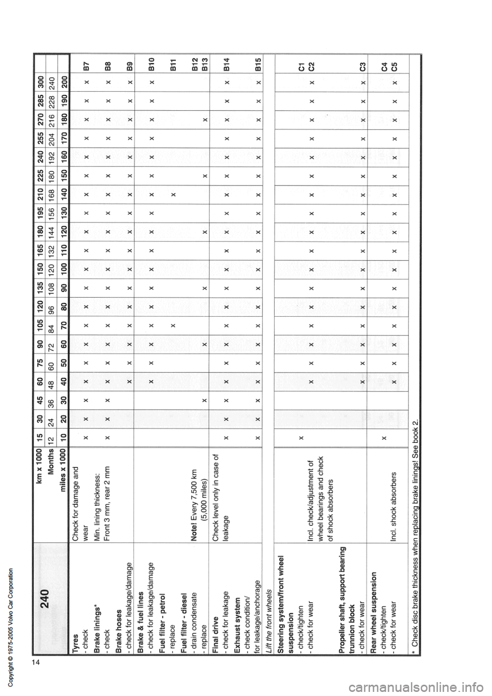 VOLVO 900 1991 Service Owners Manual VOLVO 900 1991 Service Owners Manual