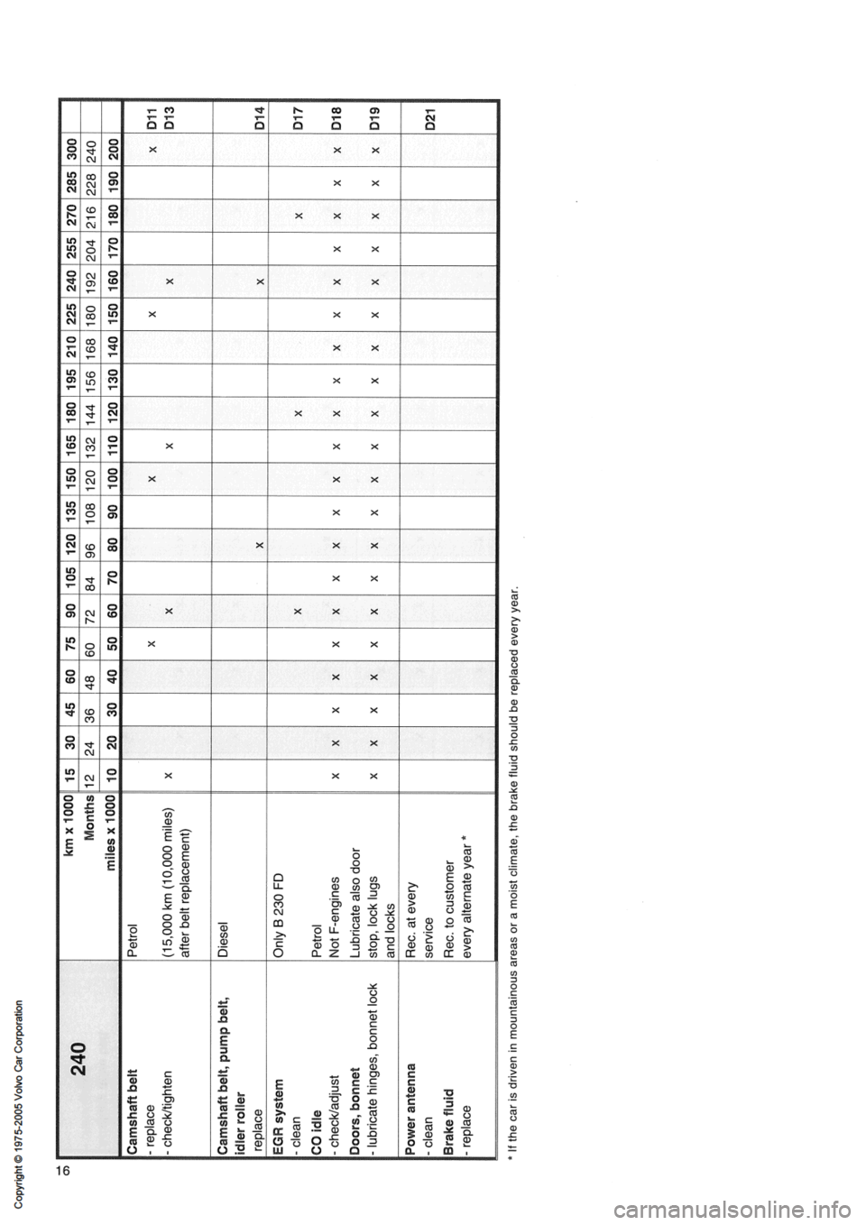 VOLVO 900 1991 Service Owners Manual VOLVO 900 1991 Service Owners Manual