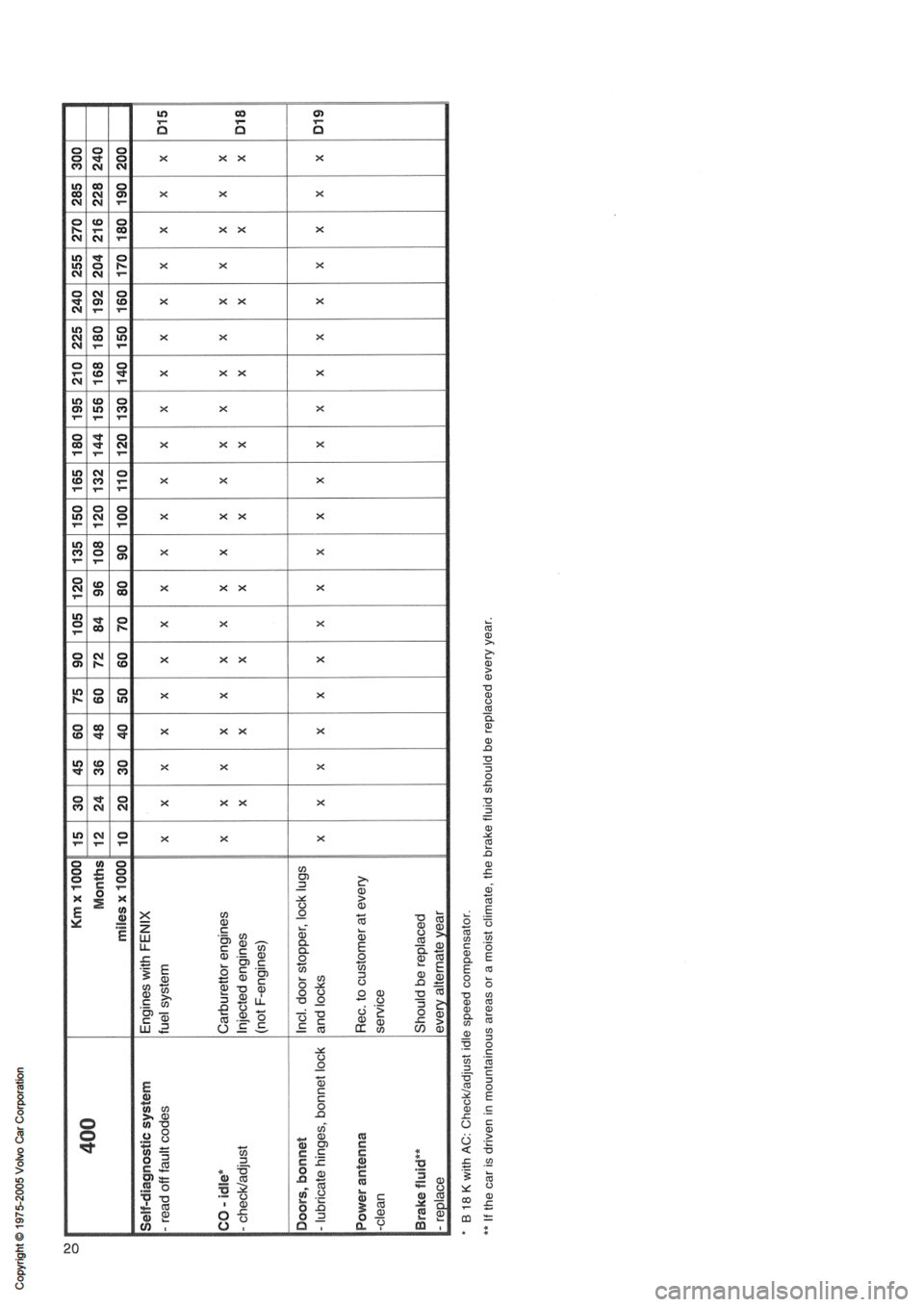 VOLVO 900 1991 Service Owners Manual VOLVO 900 1991 Service Owners Manual