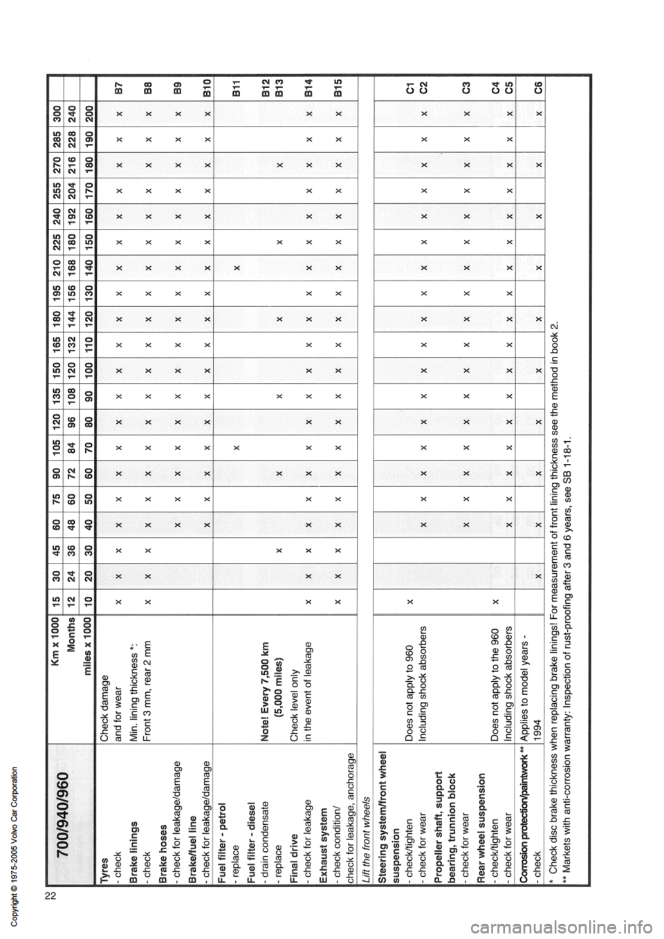 VOLVO 900 1991 Service Owners Guide VOLVO 900 1991 Service Owners Guide