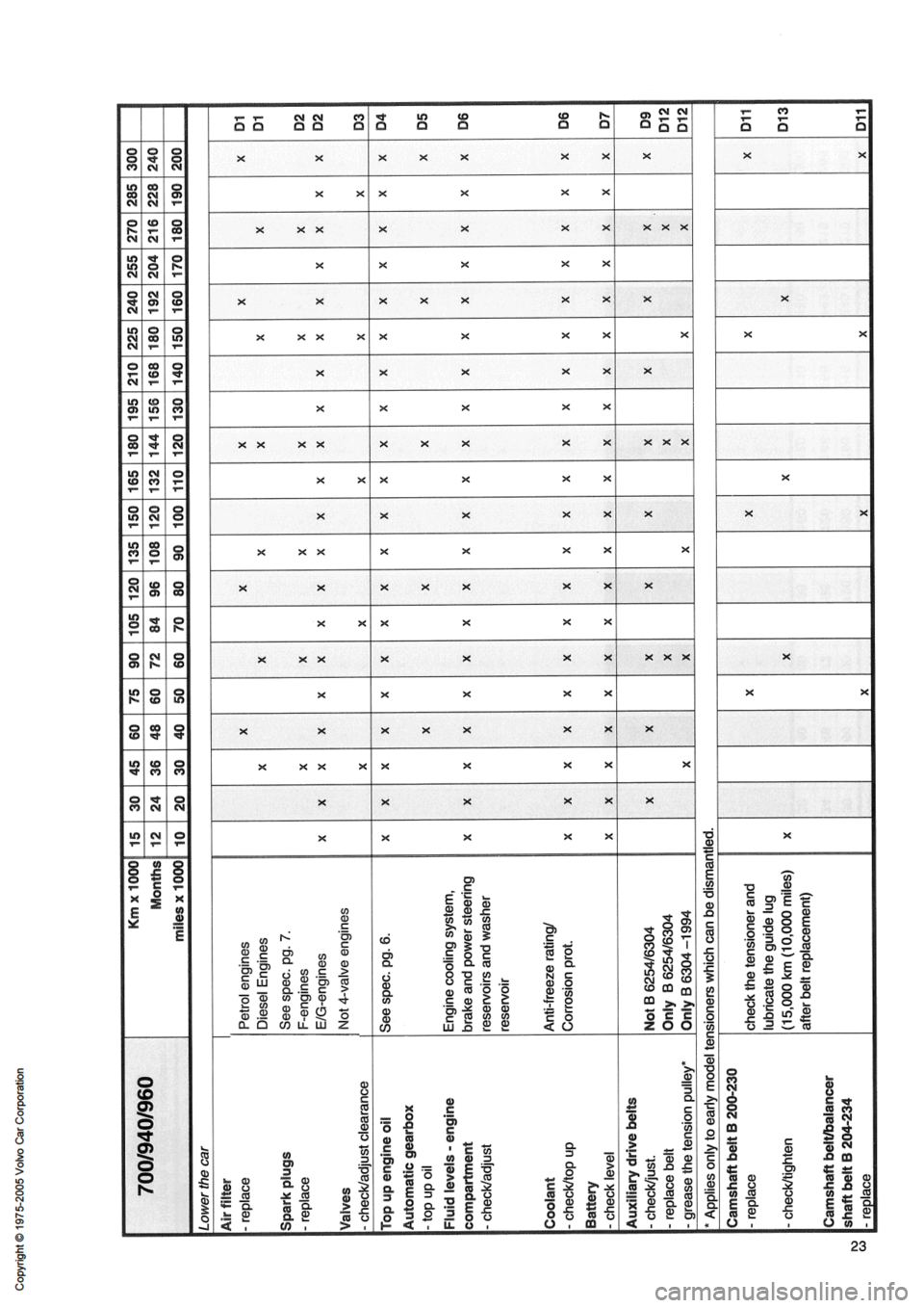 VOLVO 900 1991 Service Owners Guide VOLVO 900 1991 Service Owners Guide