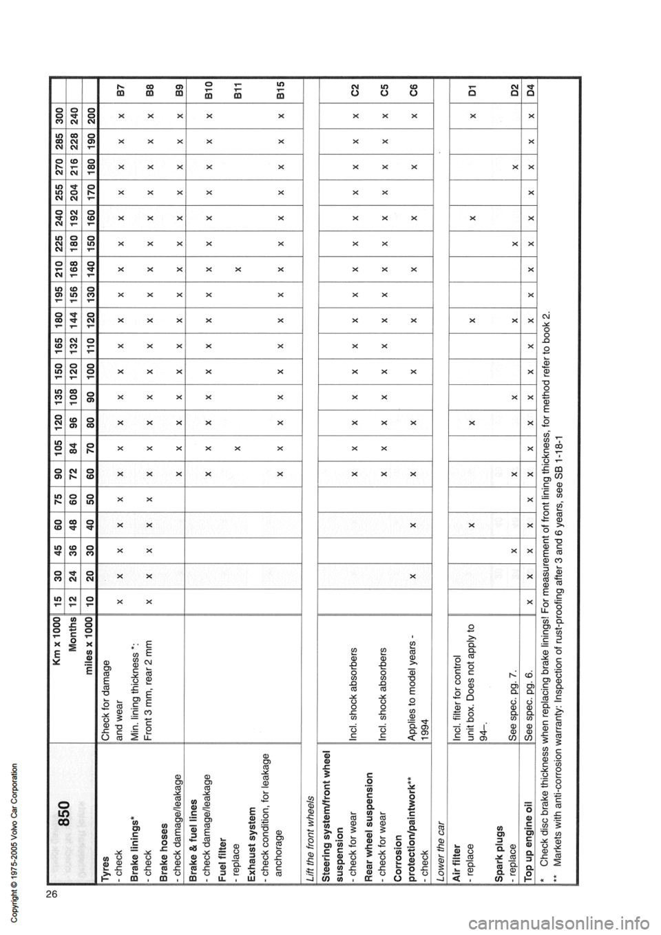VOLVO 900 1991 Service Owners Guide VOLVO 900 1991 Service Owners Guide