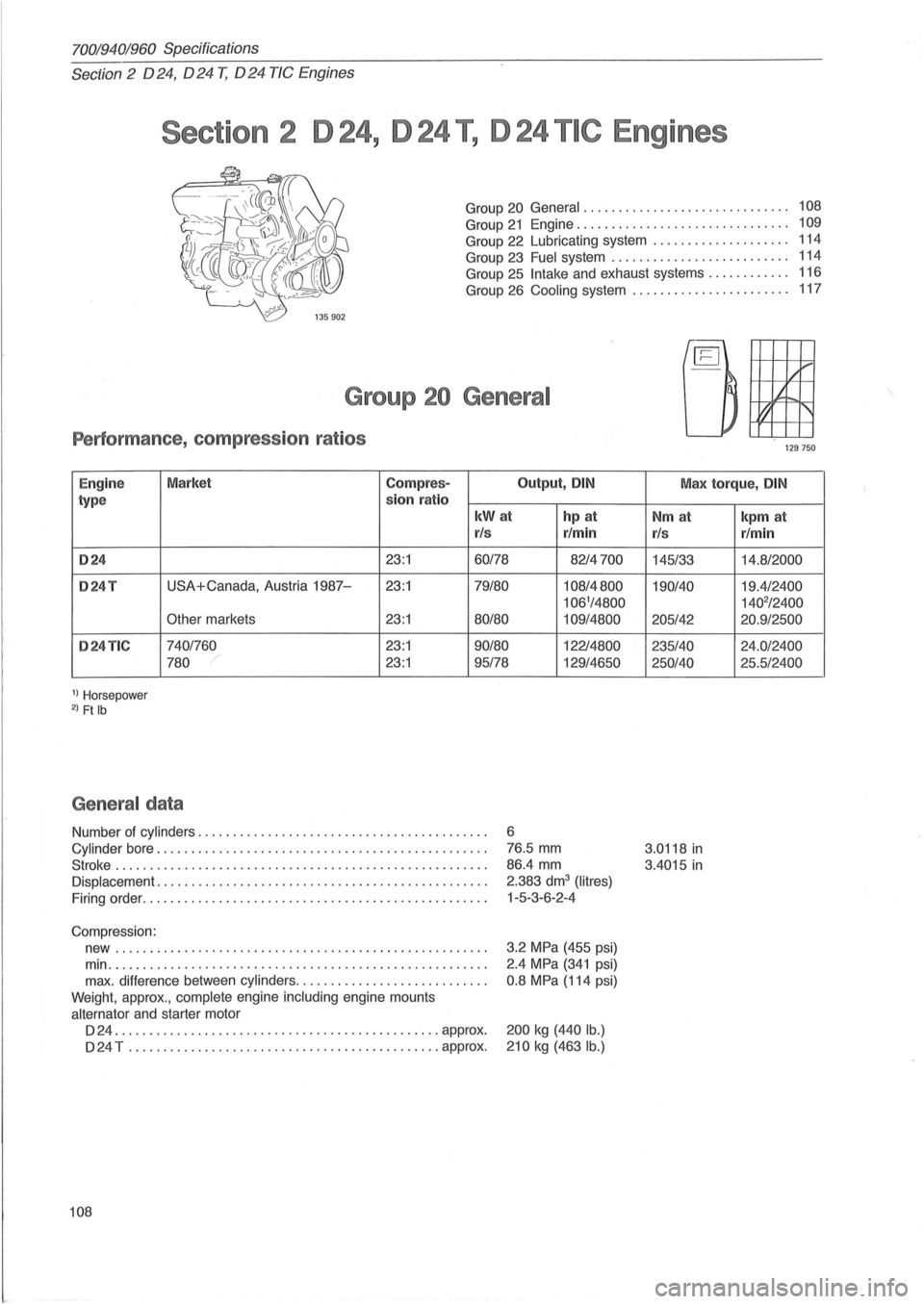 VOLVO 940 1982 Service Repair Manual 70019401960 Specifications
Section 2 024, 024 T, 024 TIC Engines
Section 2 D 24, D 24 T, D 24 TIC Engines
Group 20 General. . . . . . . . . . . . . . . . . . . . . . . . . . . . .. 108
Gr VOLVO 940 1982 Service Repair Manual 70019401960 Specifications
Section 2 024, 024 T, 024 TIC Engines
Section 2 D 24, D 24 T, D 24 TIC Engines
Group 20 General. . . . . . . . . . . . . . . . . . . . . . . . . . . . .. 108
Gr