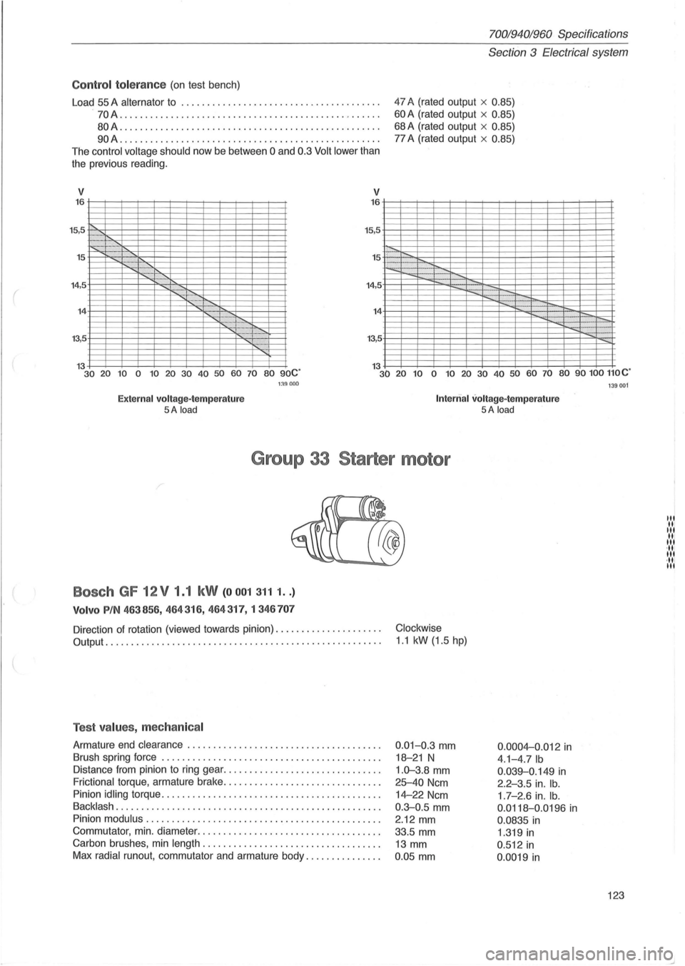 VOLVO 940 1982  Service Repair Manual ( 
Control to le ra nce (on  test  bench) 
Load 
55 A alternator to  ............... ............. ....... ... . 
. 
70A ...................... ........................... . . 
80A .................. 