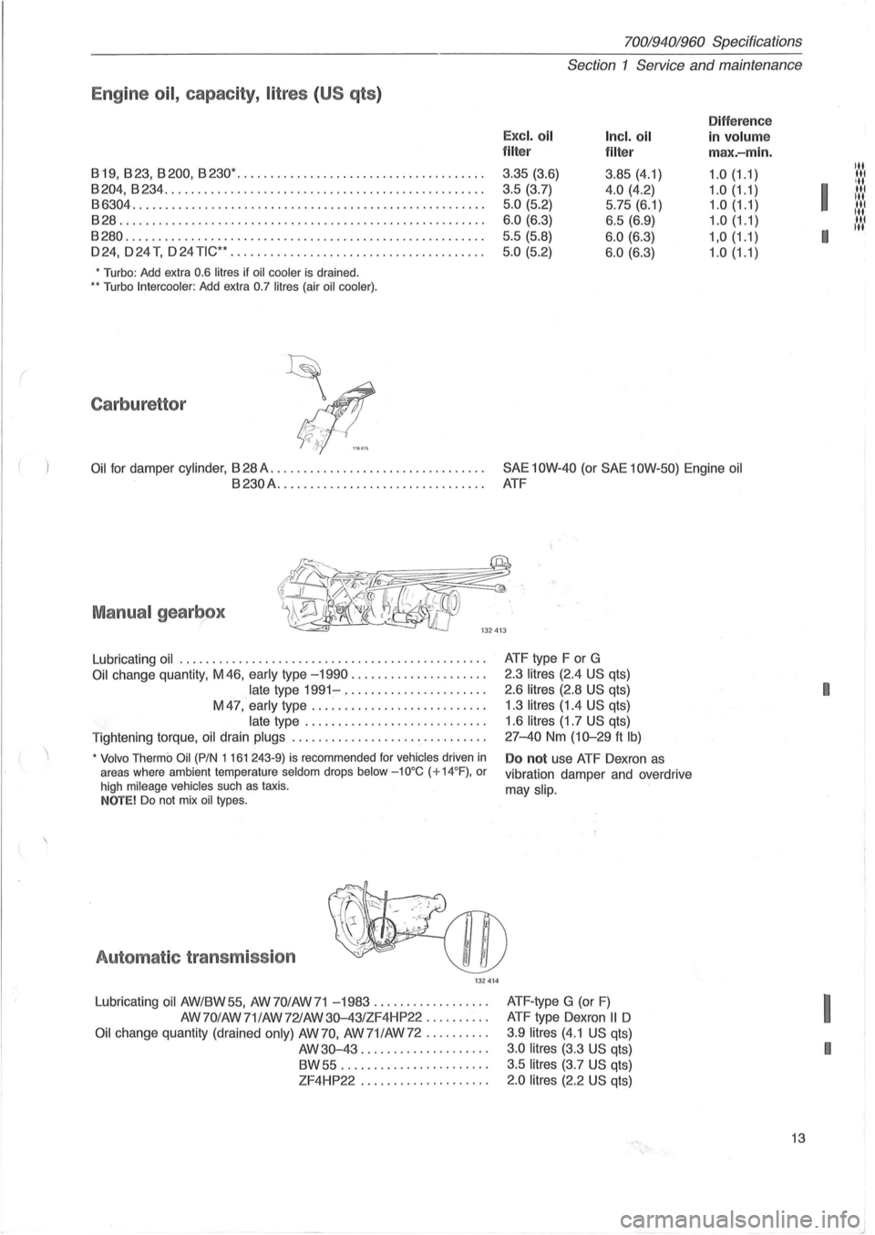 VOLVO 940 1982  Service Repair Manual ( 
 
70019401960 Specifications 
Section 1 Service and maintenance 
Engine  oil,  capacity, litres  (US qts ) 
Difference 
Excl. oil Incl. oil in volum e filter 
filter  max.-min. 
819,823,8200,8230·