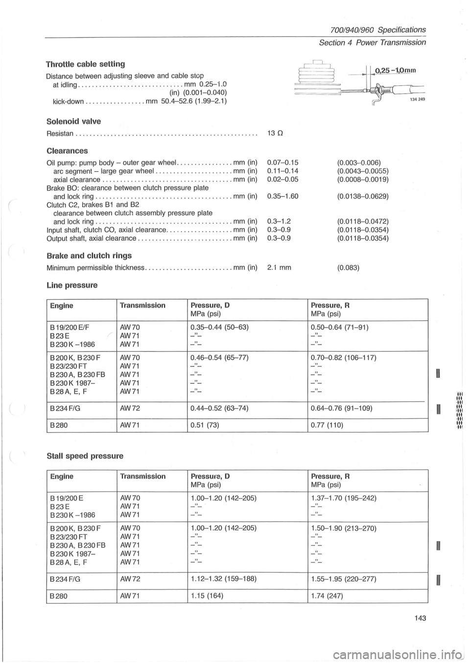 VOLVO 940 1982  Service Repair Manual ( 
Throttl e cable se tting 
Distance  between adjusting  sleeve and cable  stop 
at idling .............................. mm 0.25-i.O 
(in) (0. 001-0.040) 
kick-down ............. .... mm 50.4-52.6 (