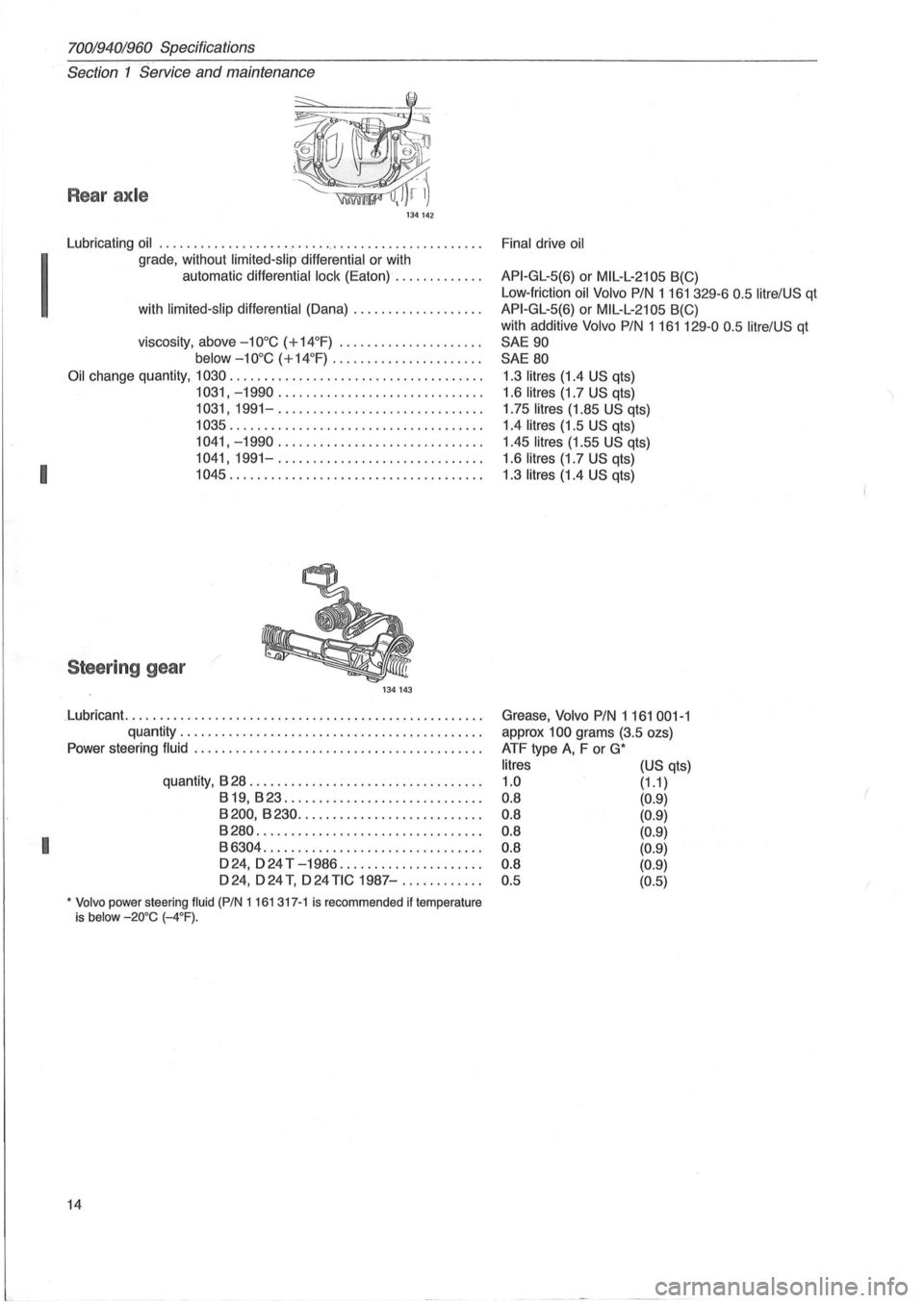 VOLVO 940 1982 Service User Guide 70019401960 Specifications
Section 1 Service and maintenance
Rear axle
134142
Lubricating oil ............................................... .
grade , without limited-slip differential or wit VOLVO 940 1982 Service User Guide 70019401960 Specifications
Section 1 Service and maintenance
Rear axle
134142
Lubricating oil ............................................... .
grade , without limited-slip differential or wit