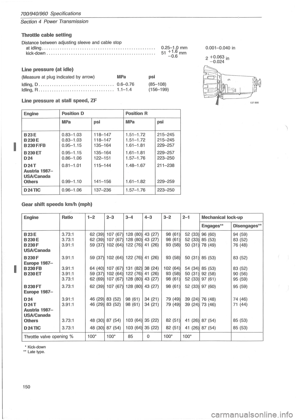 VOLVO 940 1982 Service Repair Manual I
I
70019401960 Specifications
Section
4 Power Transmiss ion
Thrott le cab le setting
Distance between adjusting sleeve and cable stop
at
idling ......................... .................. VOLVO 940 1982 Service Repair Manual I
I
70019401960 Specifications
Section
4 Power Transmiss ion
Thrott le cab le setting
Distance between adjusting sleeve and cable stop
at
idling ......................... ..................
