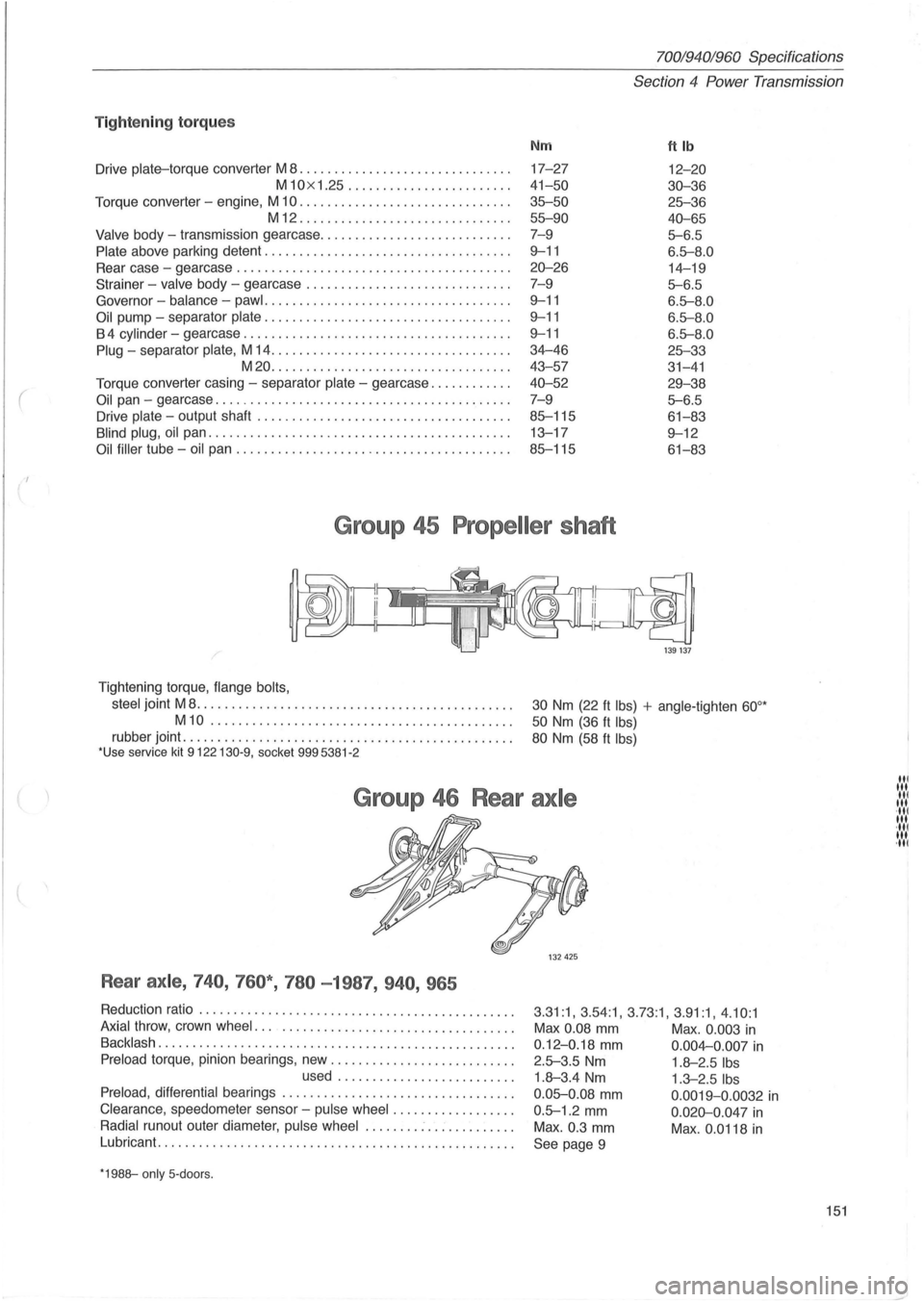 VOLVO 940 1982  Service Repair Manual ( 
70019401960 Specifications 
Section 
4 Power  Transmission 
Tig ht enin g to rqu es 
Nm ftlb 
Drive plate-torque converter  M 8 ................ .............. . 17-27 12-20 
M10x 1.25 ......... ..