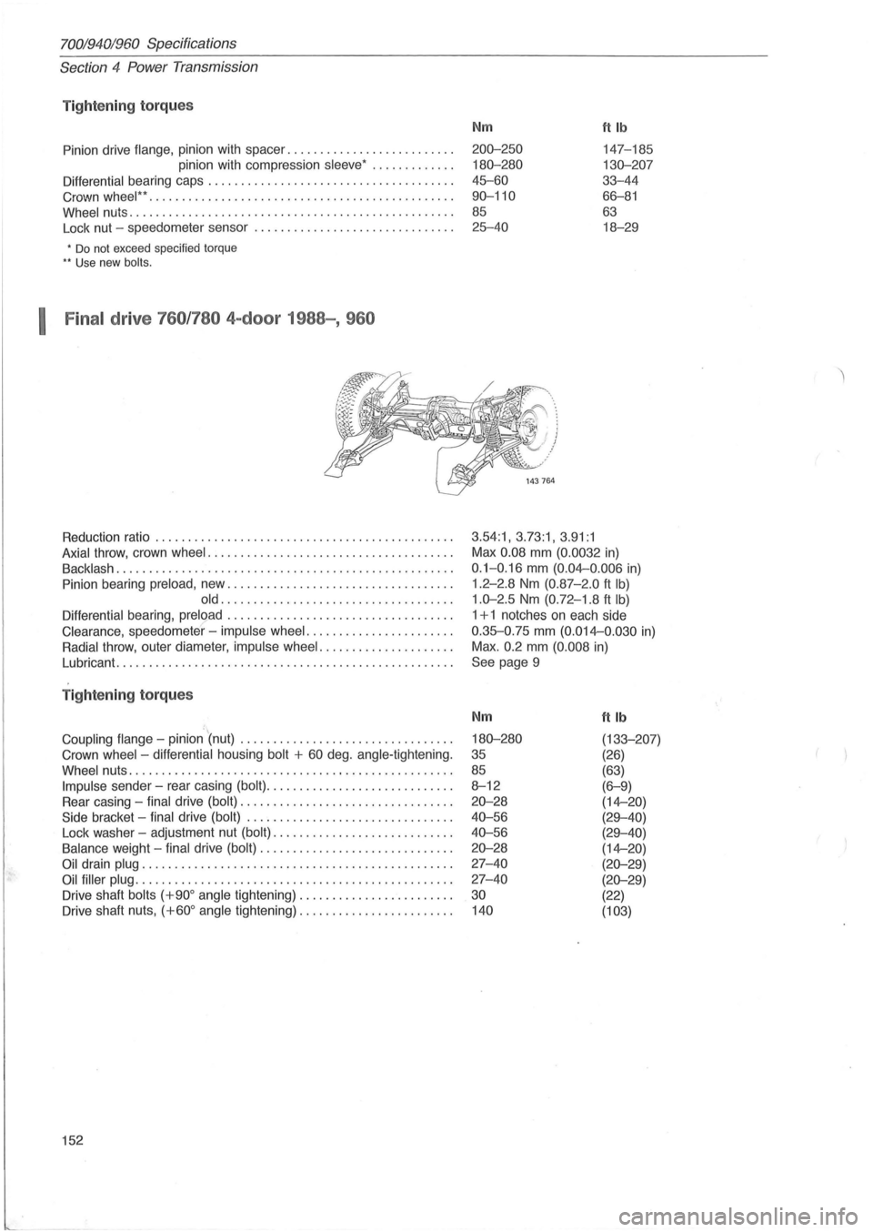 VOLVO 940 1982 Service Repair Manual 70019401960 Specifications
Section
4 Power Transmission
Tightening torqu es
Pinion drive flange, pinion with spacer .......... ........ ....... .
pinion with compression
sleeve .......... VOLVO 940 1982 Service Repair Manual 70019401960 Specifications
Section
4 Power Transmission
Tightening torqu es
Pinion drive flange, pinion with spacer .......... ........ ....... .
pinion with compression
sleeve ..........